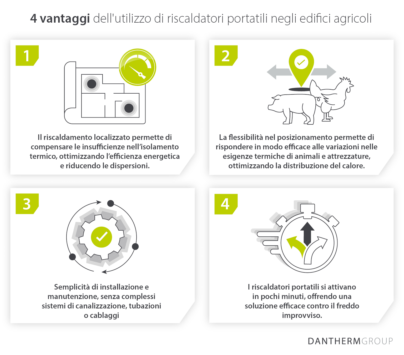 4 vantaggi dell'utilizzo di riscaldatori portatili negli edifici agricoli - Dantherm Group