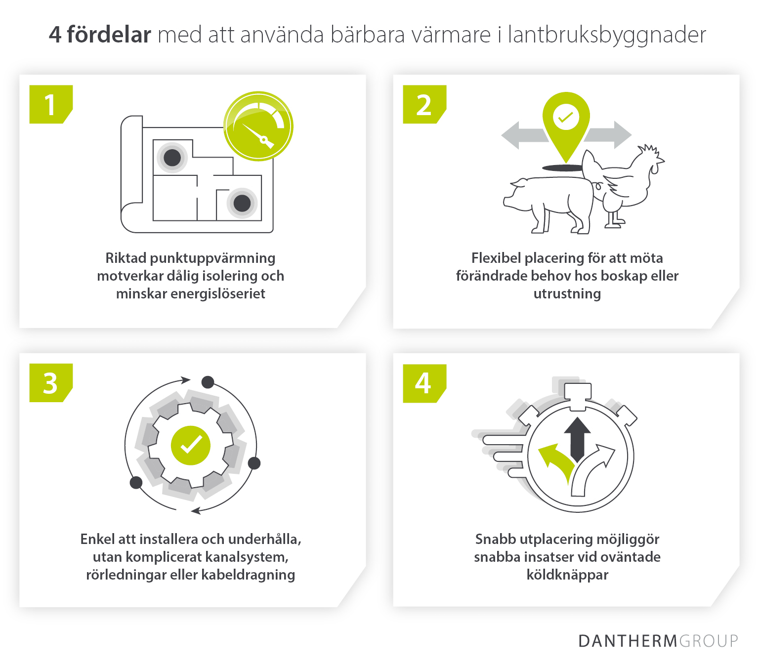4 fördelar med att använda bärbara värmare i lantbruksbyggnader - Dantherm Group