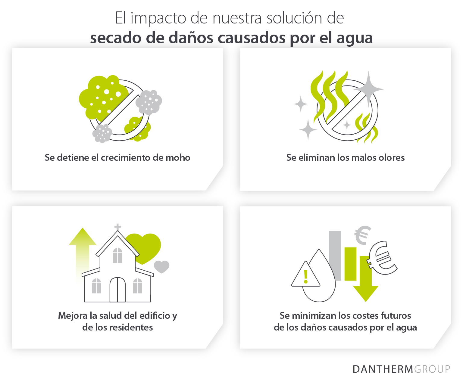 The positive impact and results of our water damage drying solution