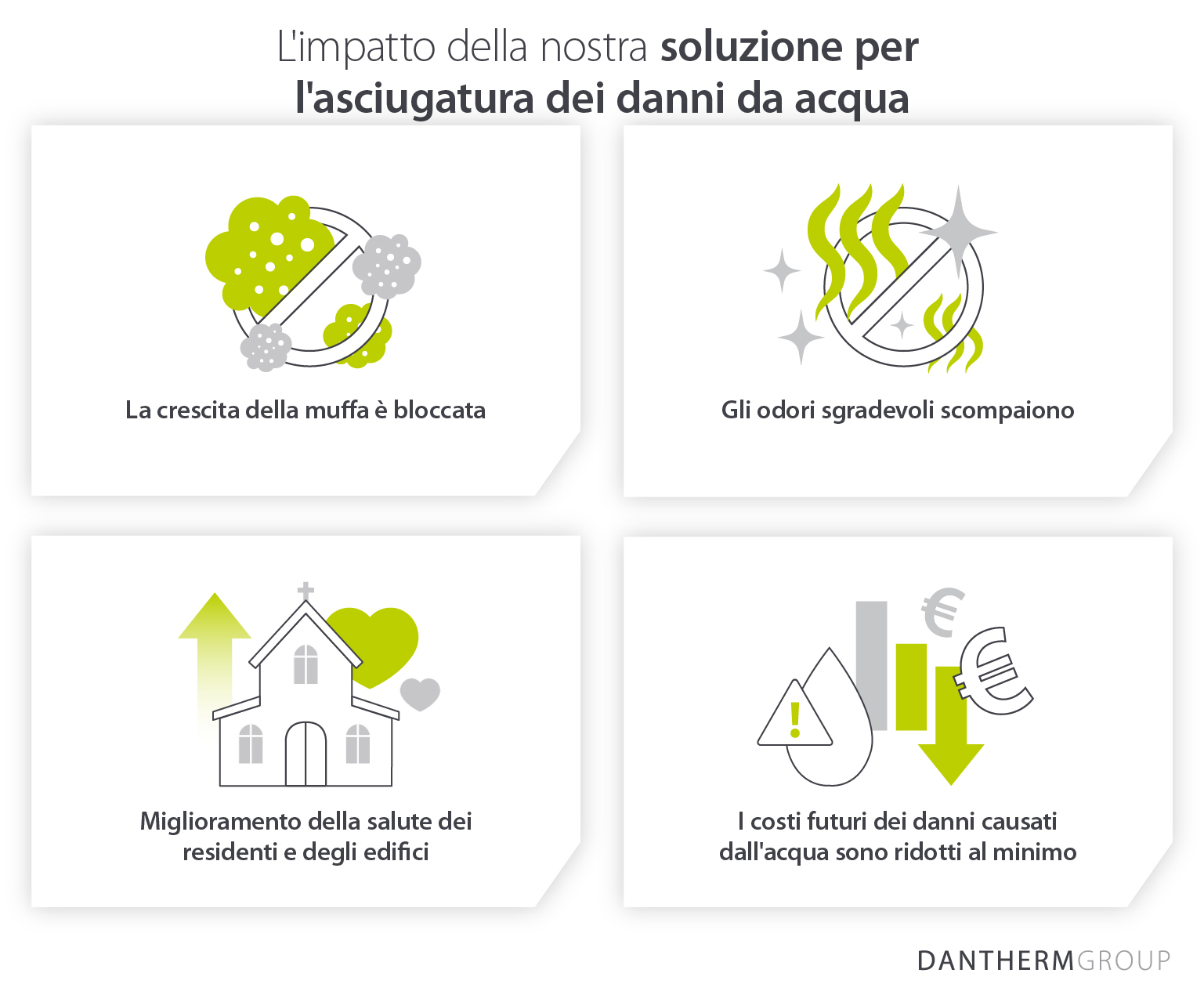 The positive impact and results of our water damage drying solution