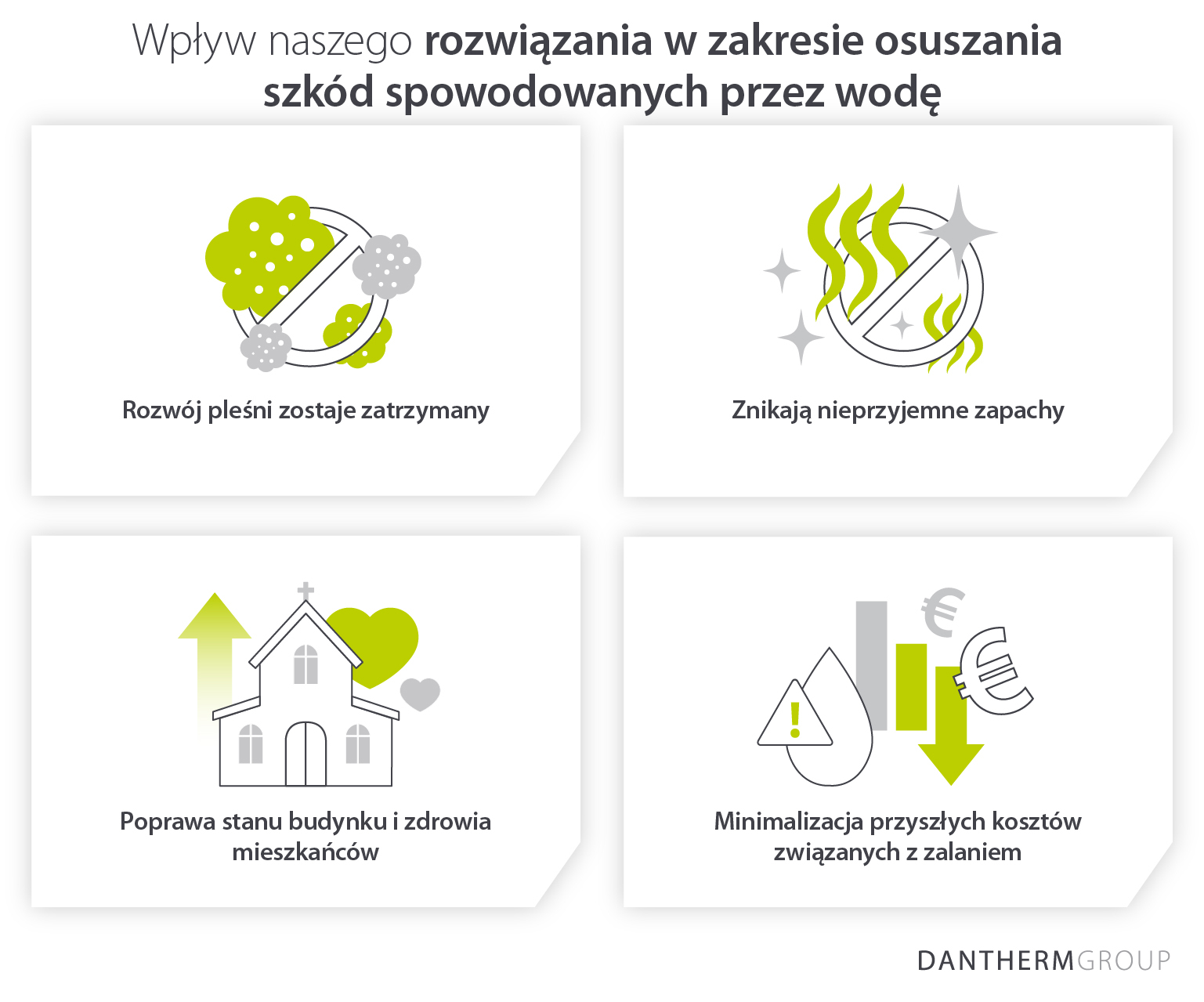 The positive impact and results of our water damage drying solution