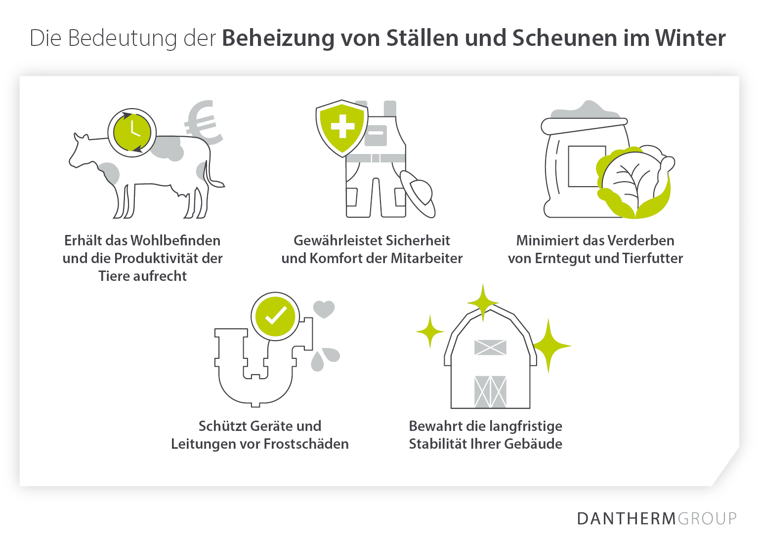 Die Bedeutung der Beheizung von landwirtschaftlichen Schuppen und Scheunen im Winter – Infografik
