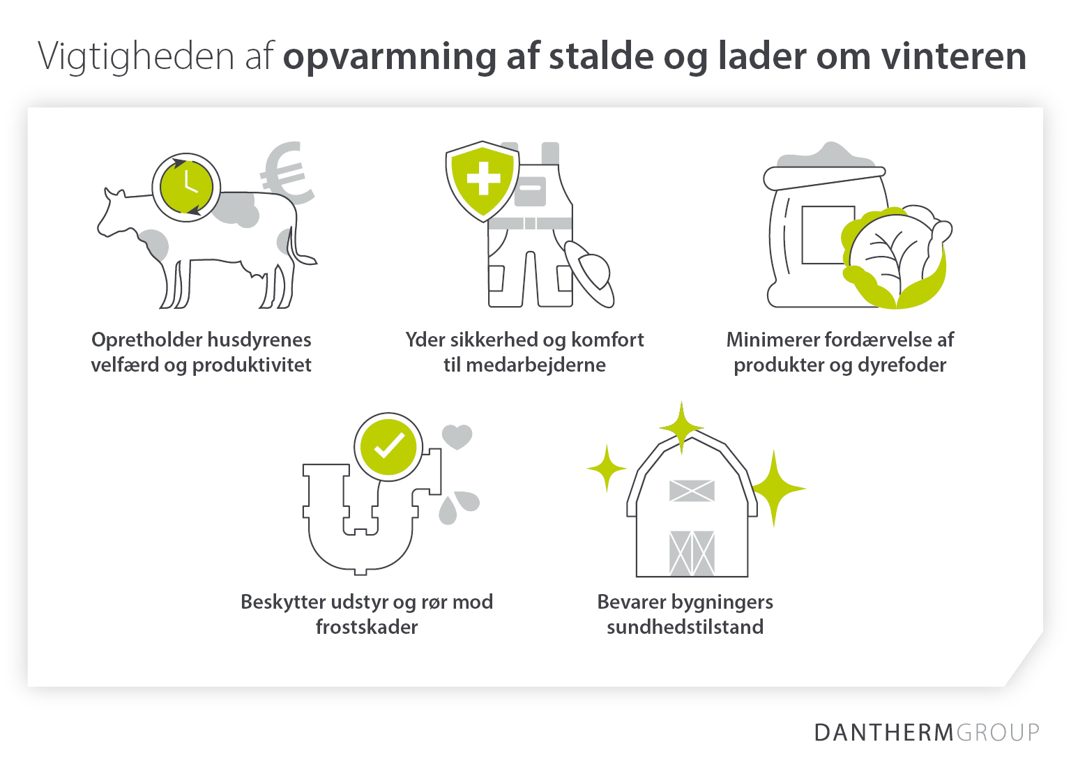 Vigtigheden af at opvarme landbrugsbygninger og lader om vinteren - Infografik