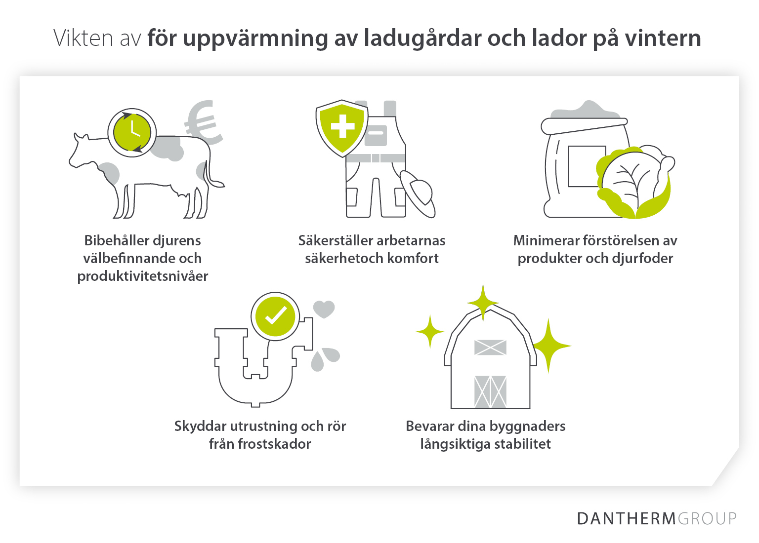 Vikten av att värma upp ladugårdar och skjul på vintern – infografik