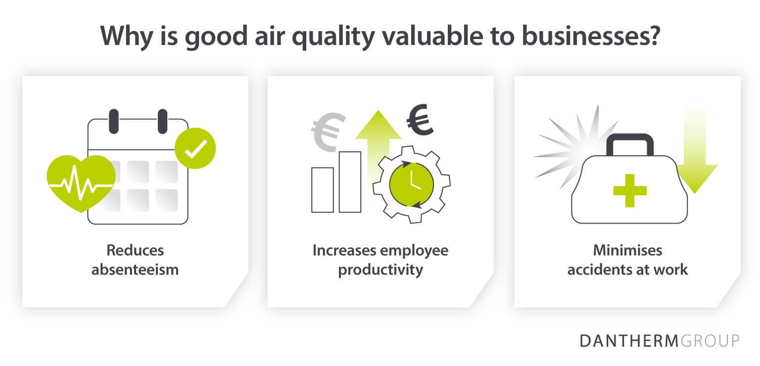 Så kan den evaporativa kylningsprocessen hjälpa till med att rengöra och förbättra luftkvaliteten - infografisk bild