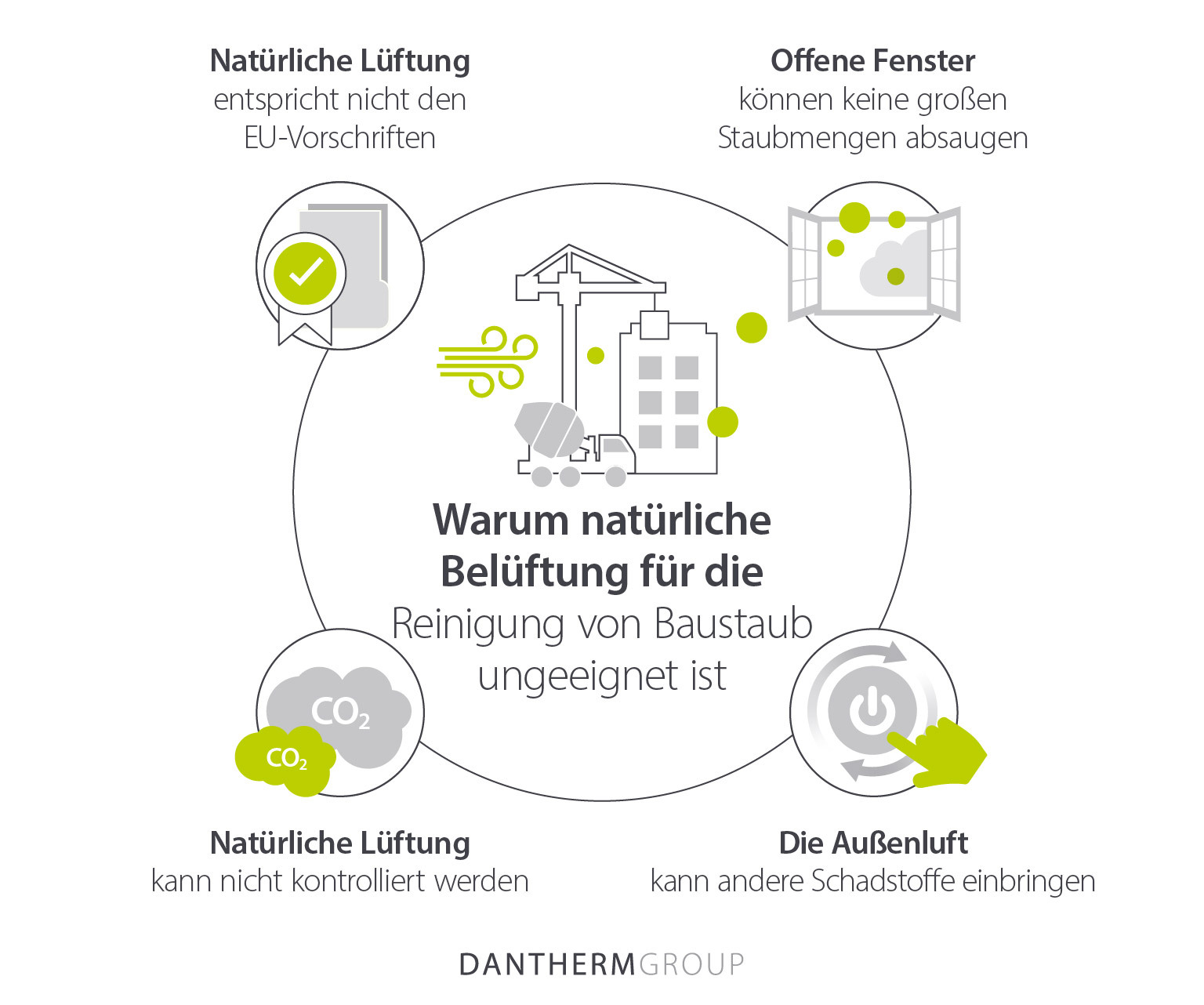 Gründe, warum die natürliche Belüftung nicht ausreicht, um Baustaub aus der Luft zu entfernen