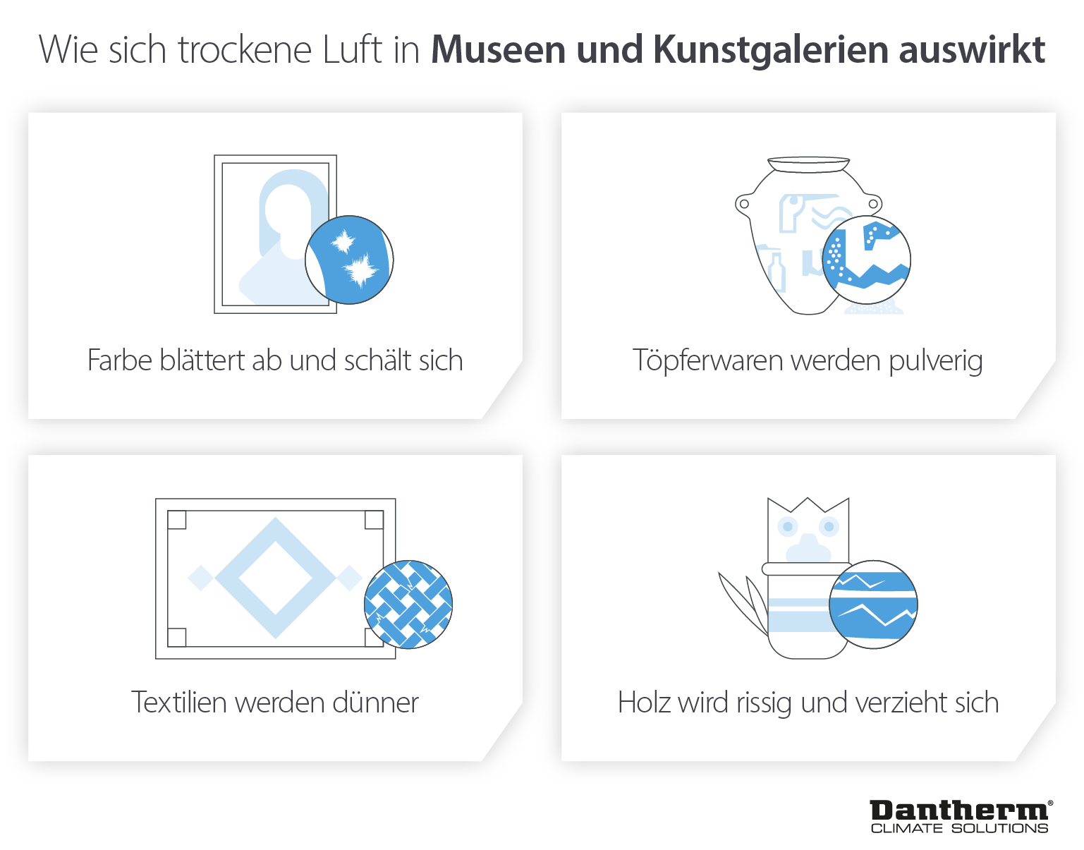 Energy usage of museums and galleries showing Tate museums spent £5.5m on energy in 2021 - Infographic image