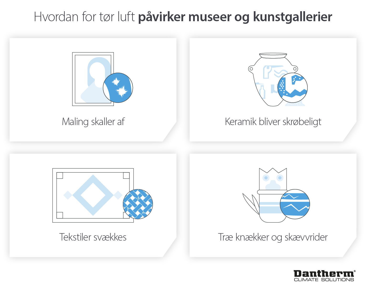 Fugtniveauets indvirkning på energieffektiviteten og de skader, det kan forårsage - Infografisk billede