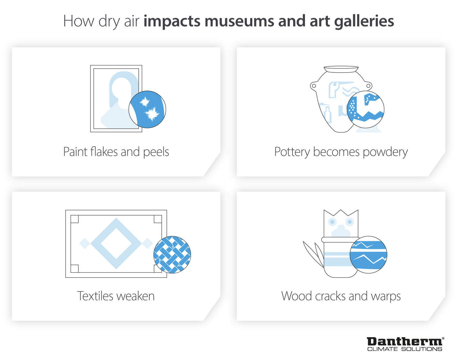 Energy efficiency impact of humidity levels and the damage it can cause - Infographic image
