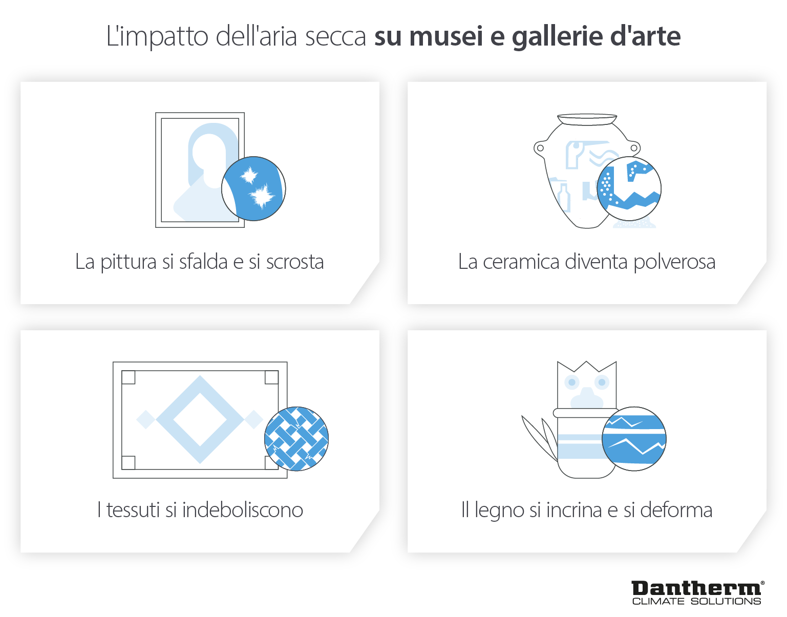 Energy efficiency impact of humidity levels and the damage it can cause - Infographic image