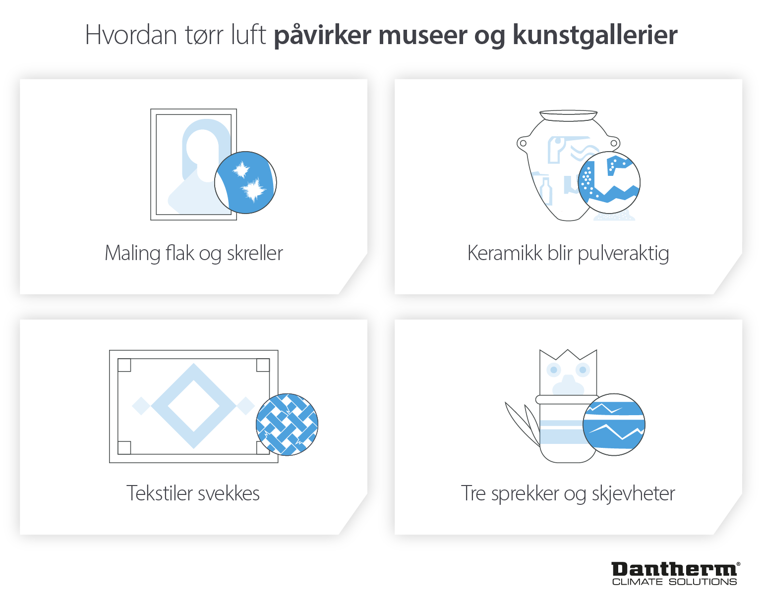 Energy efficiency impact of humidity levels and the damage it can cause - Infographic image