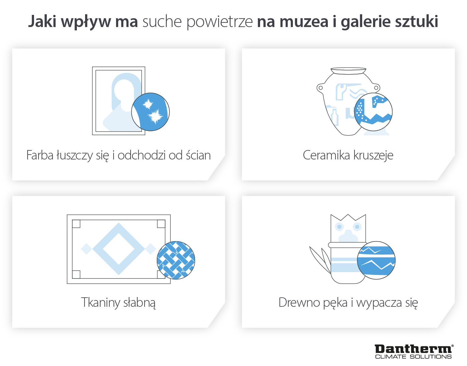 Energy efficiency impact of humidity levels and the damage it can cause - Infographic image