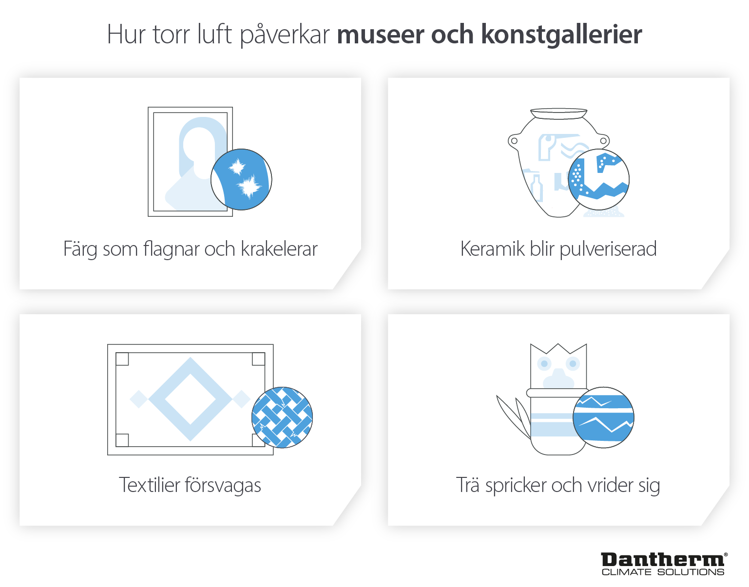 Effekter på energieffektiviteten av fuktnivåer och de skador som de kan orsaka - Infografisk bild