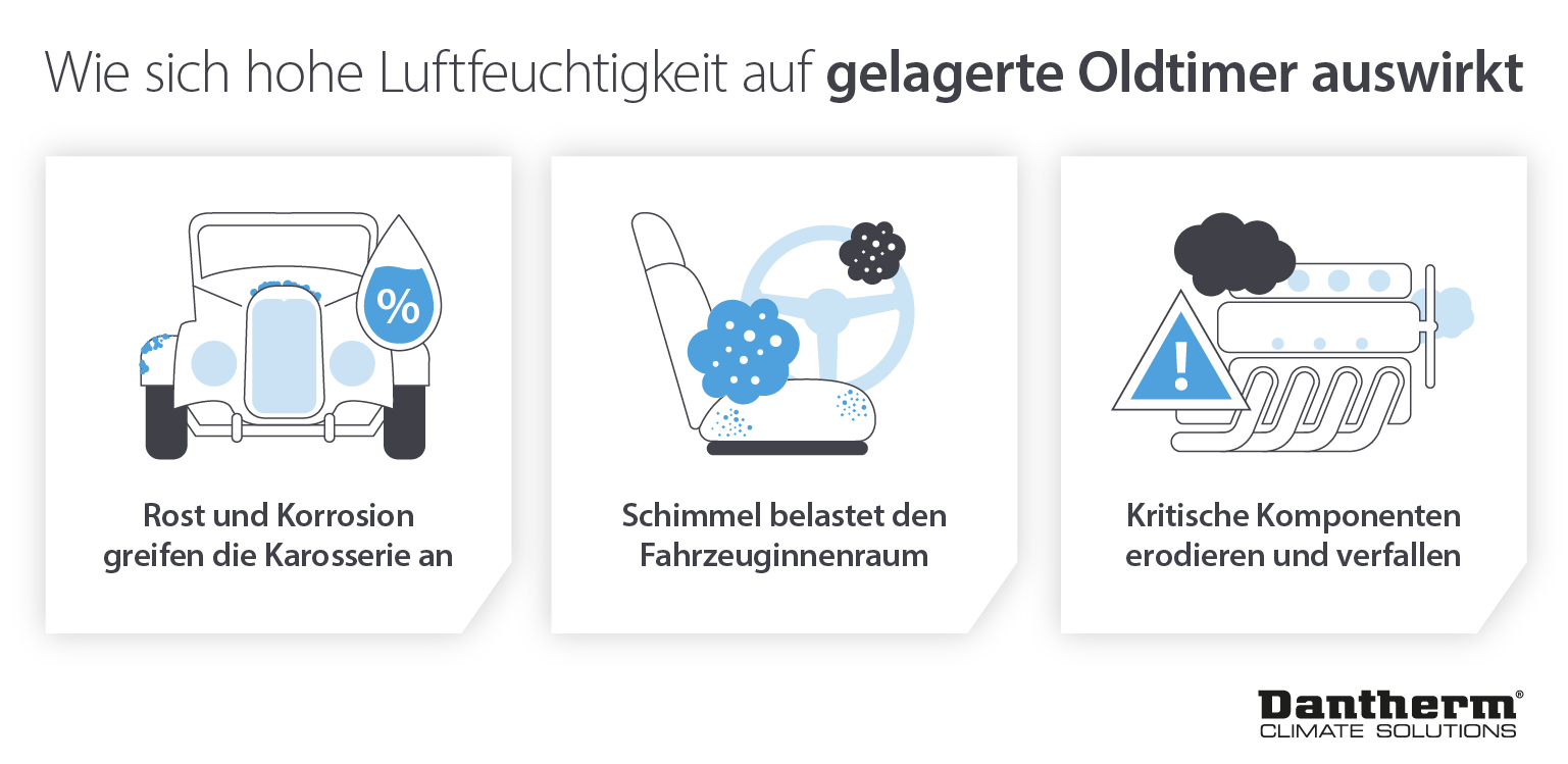 How high humidity impacts and damages classic cars in storage - infographic image
