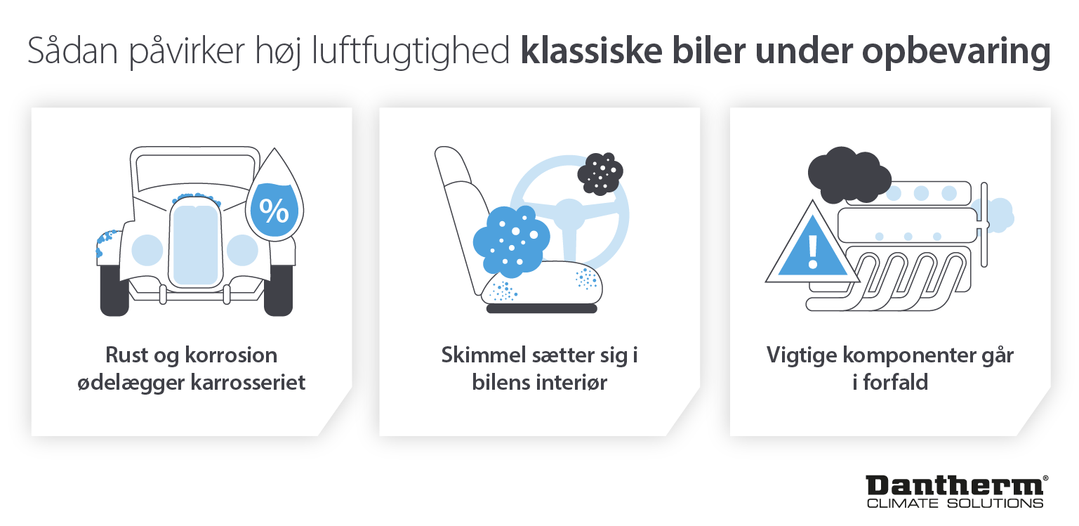 Hvordan høj luftfugtighed påvirker og beskadiger klassiske biler i opbevaring - infografisk billede
