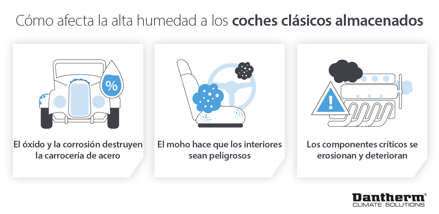 How high humidity impacts and damages classic cars in storage - infographic image