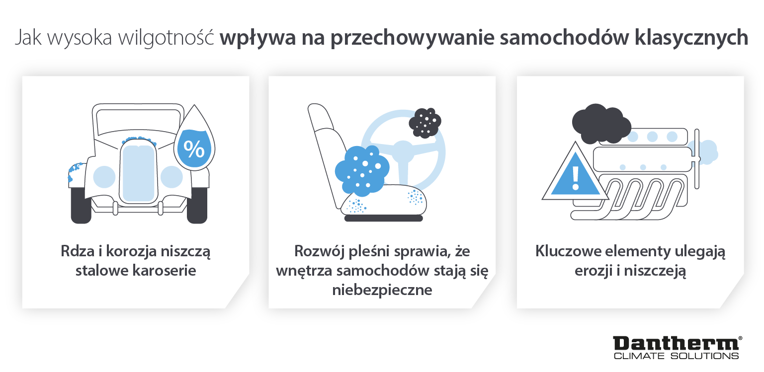 How high humidity impacts and damages classic cars in storage - infographic image