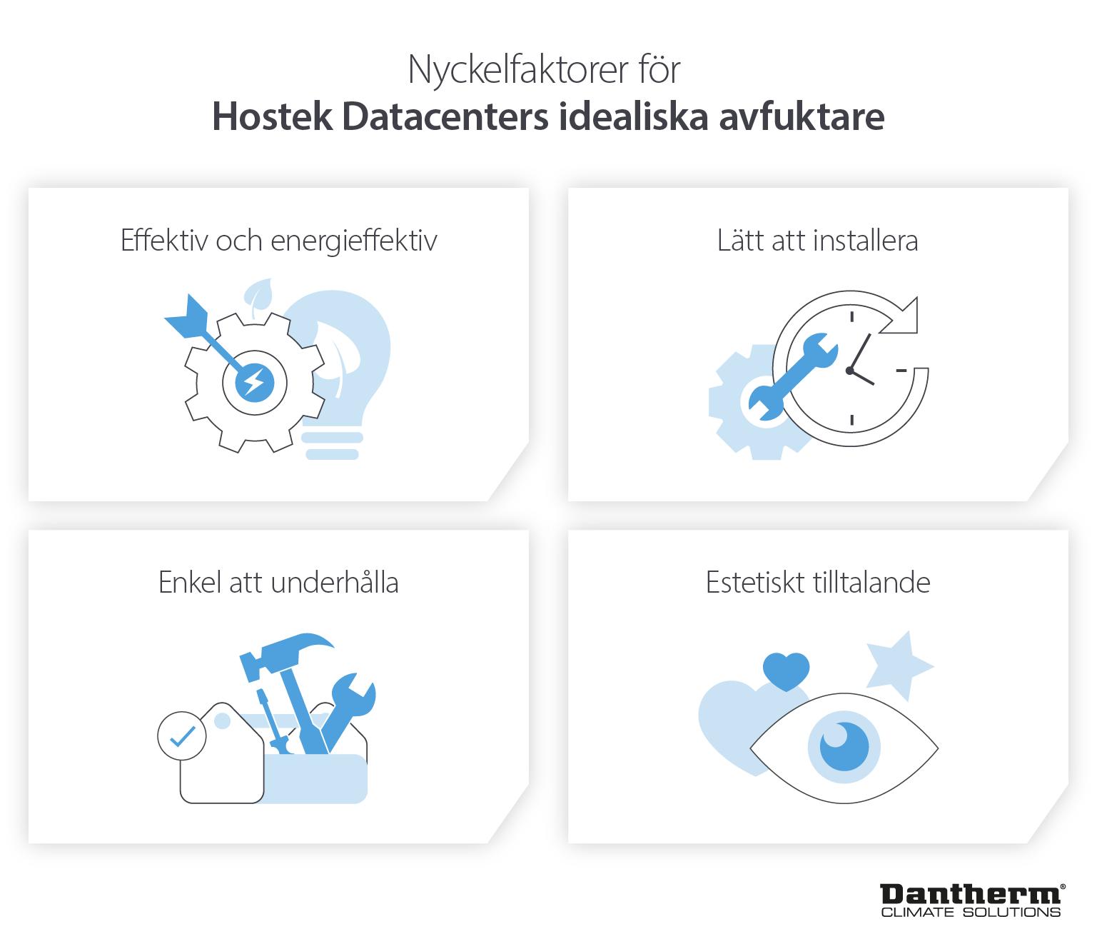 Hostek Datacenter avfuktare krav för installation och prestanda - Infographic