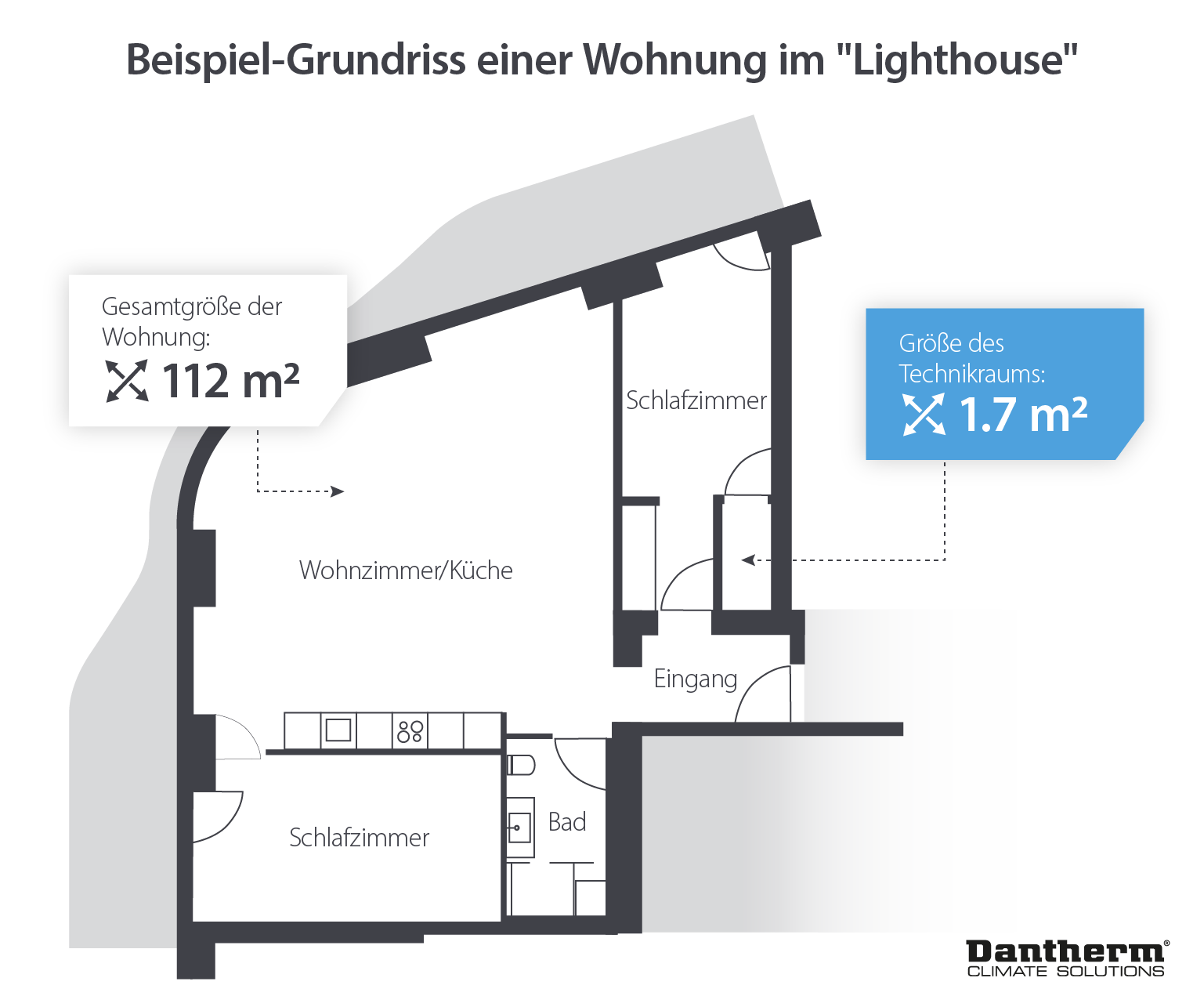 Lighthouse residential plan to assess ventilation requirements - infographic image