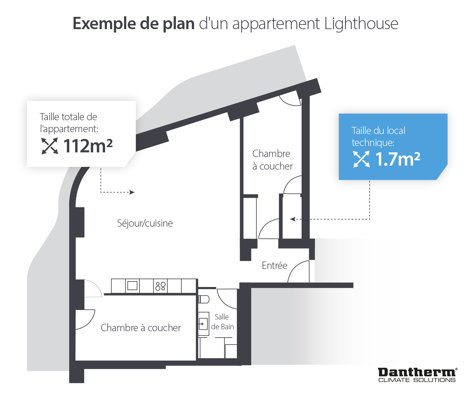 Lighthouse residential plan to assess ventilation requirements - infographic image
