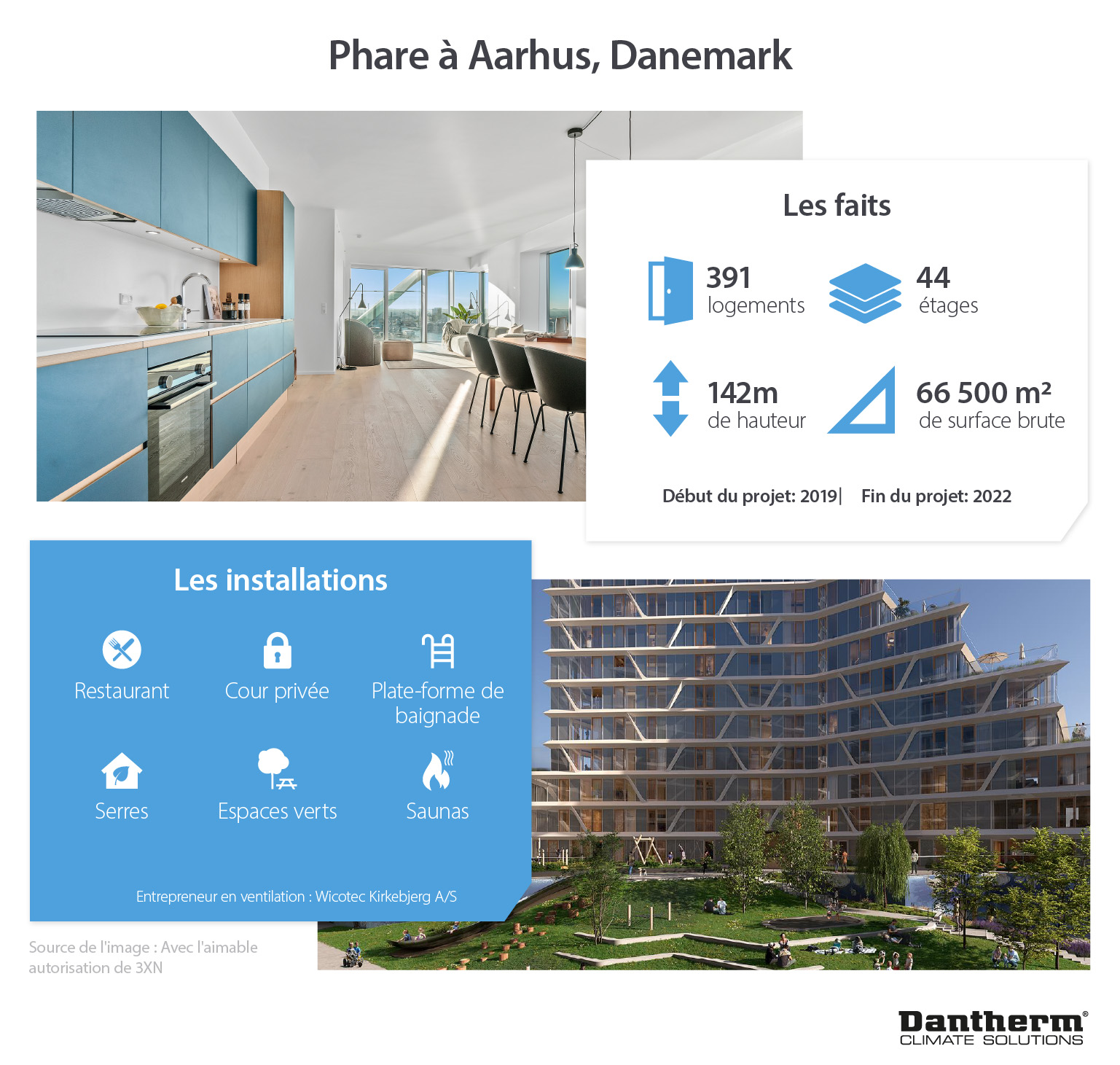 Lighthouse residential project in Aarhus, Denmark. 391 homes. 142m tall. 44 floors - infographic image