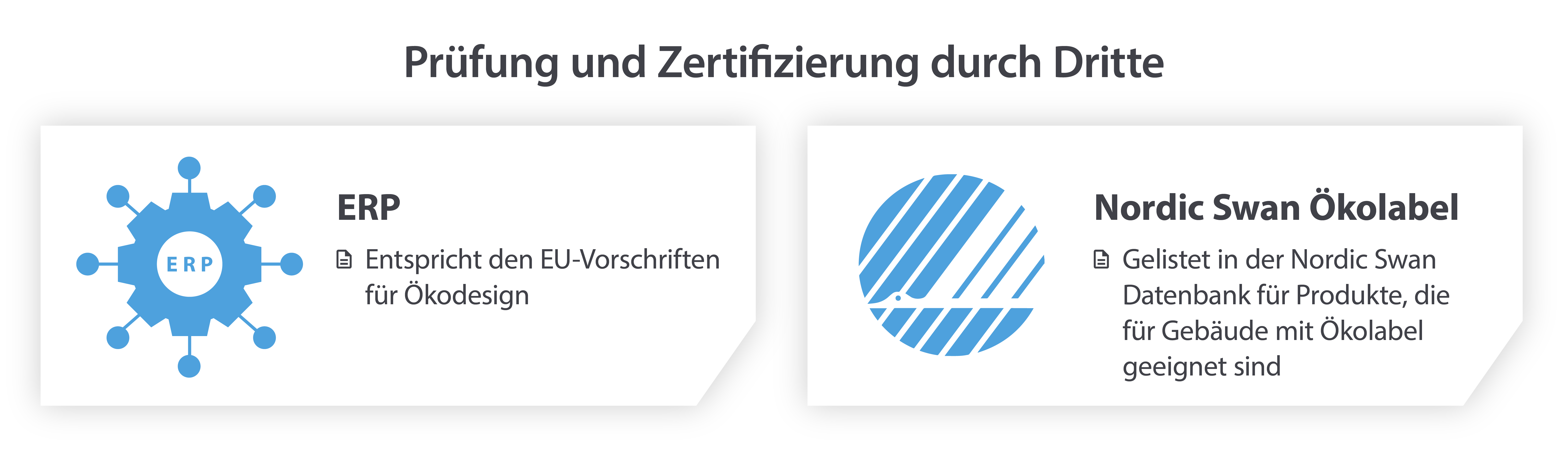 RCV 320P2 Prüfung durch Dritte