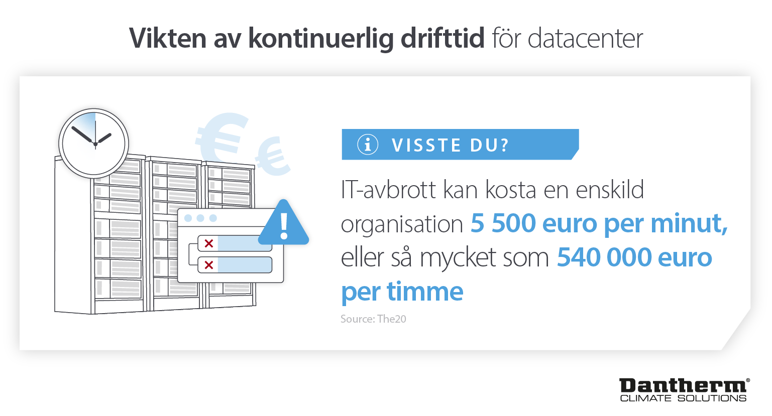 Upptid i datacenter och hur avbrott kostar organisationer och företag varje minut - Infografik med bilder