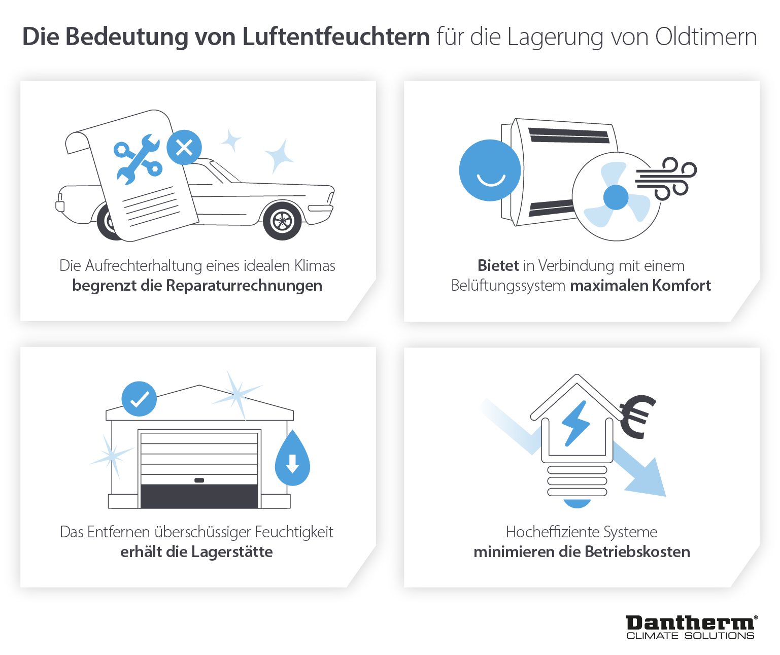 How dehumidifiers help maintain ideal climate for car storage to preserve and reduce repair bills - infographic image
