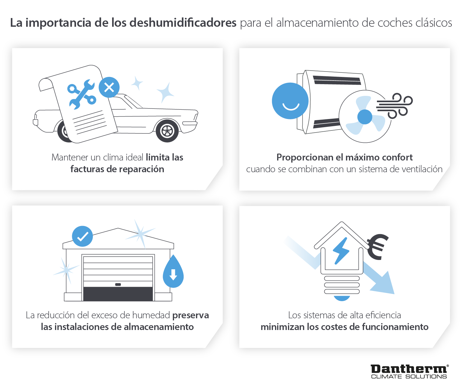 How dehumidifiers help maintain ideal climate for car storage to preserve and reduce repair bills - infographic image
