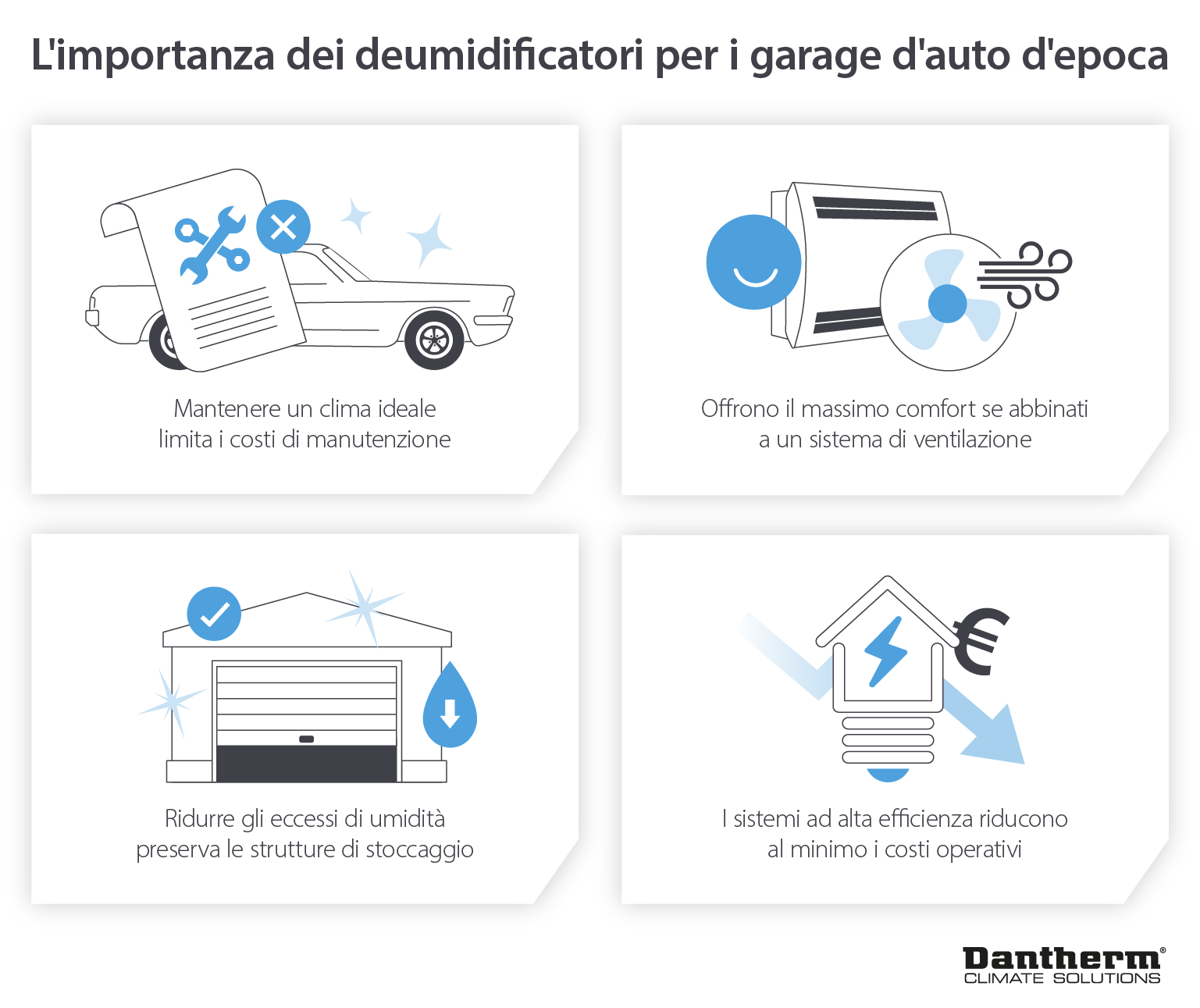How dehumidifiers help maintain ideal climate for car storage to preserve and reduce repair bills - infographic image