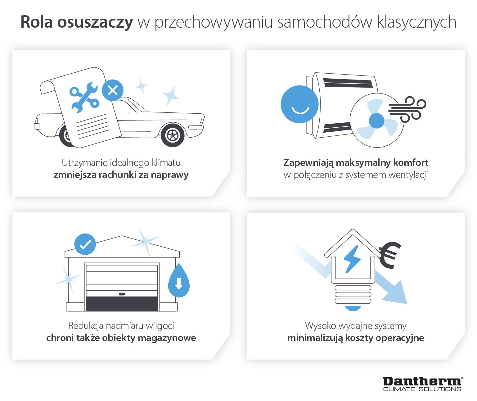 How dehumidifiers help maintain ideal climate for car storage to preserve and reduce repair bills - infographic image