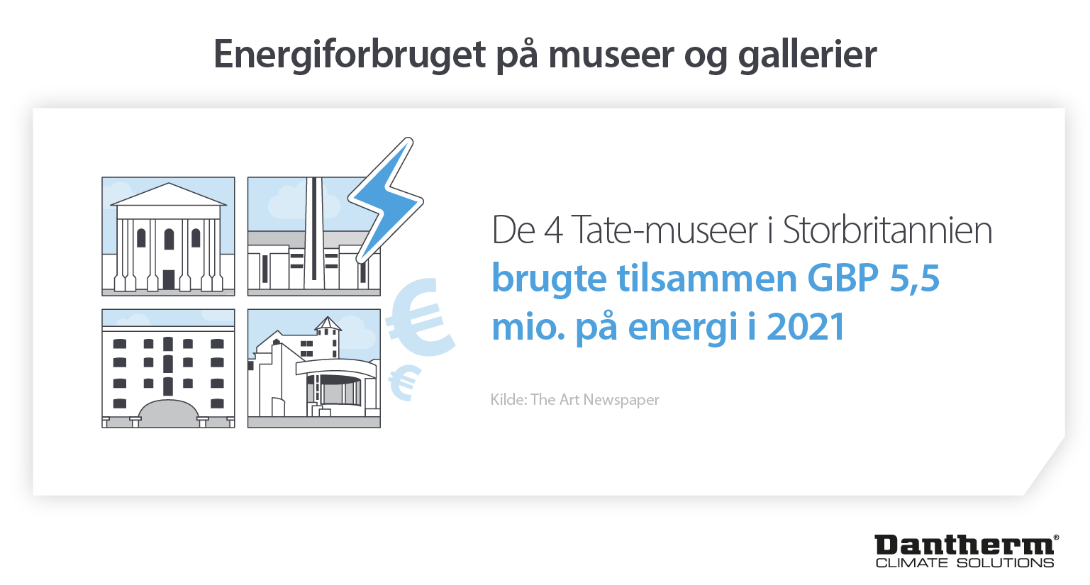 Museers og galleriers energiforbrug viser, at Tate-museerne brugte 5,5 mio. pund på energi i 2021 - Infografisk billede