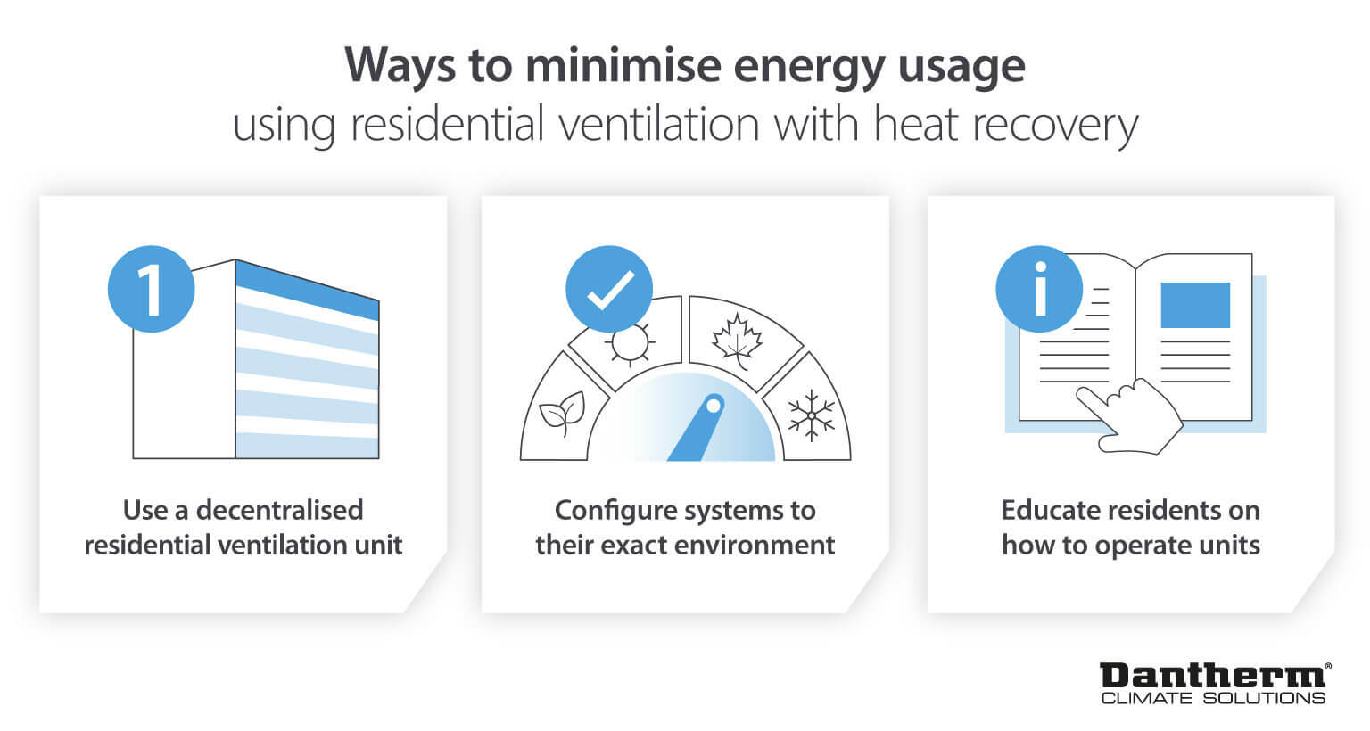 Using residential ventilation with heat recovery to reduce energy usage - infographic