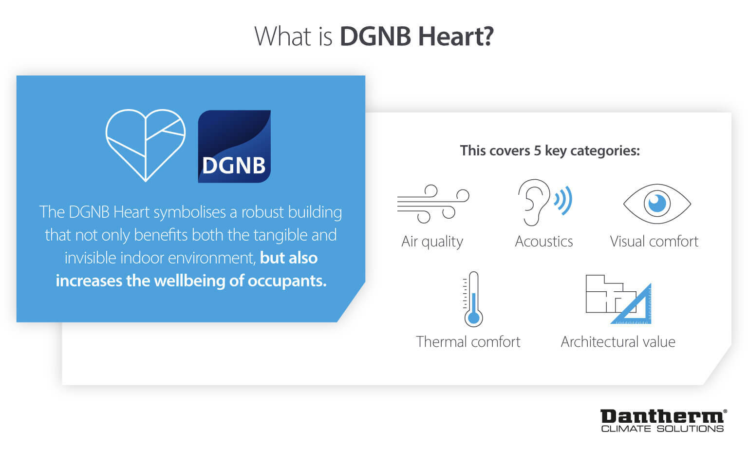 UN17 village development in line with DGNB standards of build quality including air quality and thermal comfort - Infographic image
