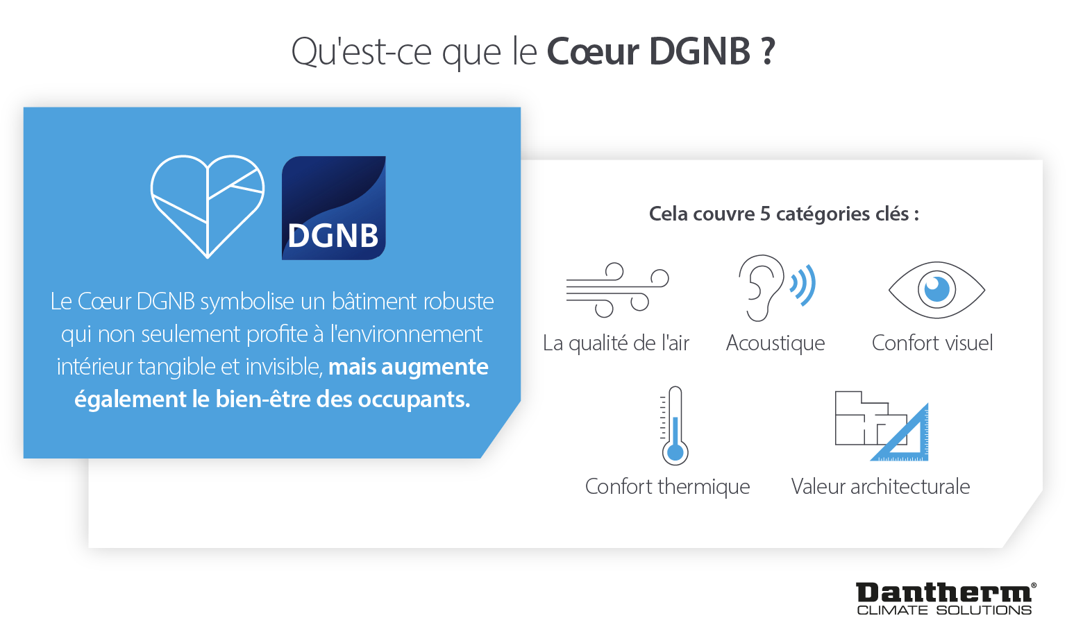 Développement du village UN17 conformément aux normes de qualité de construction de la DGNB, y compris la qualité de l'air et le confort thermique - Image infographique