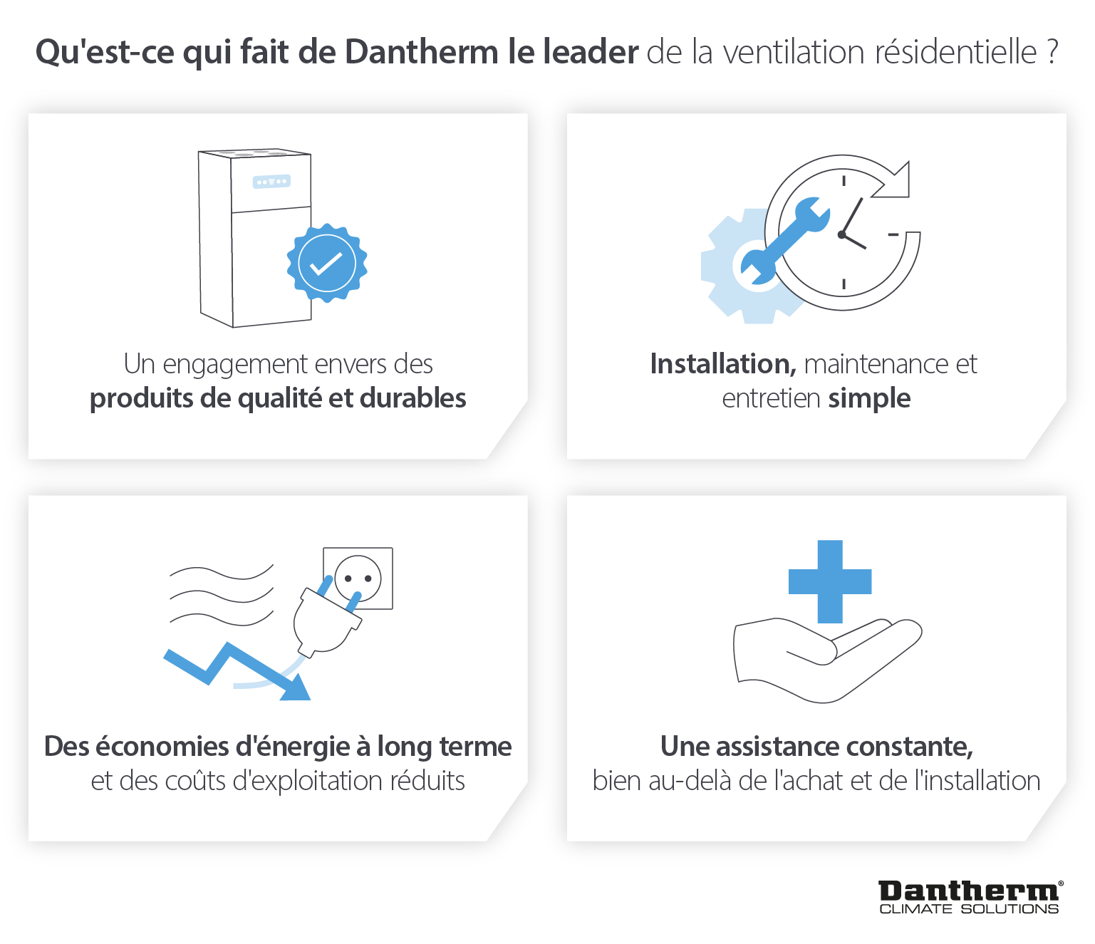 Ce qui fait de Dantherm le leader du marché de la ventilation résidentielle grâce à des produits et un support durables et de haute qualité - Image infographique
