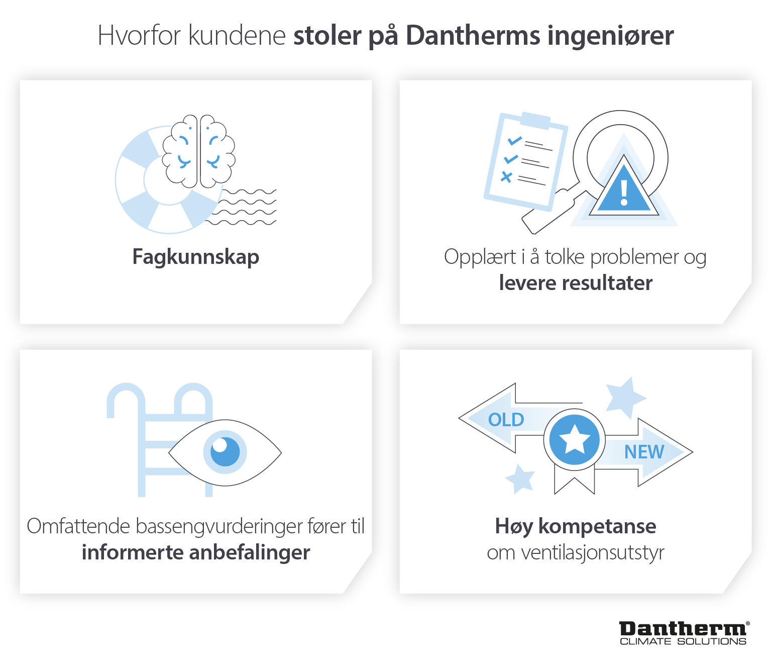 Grunner til å stole på Dantherms ekspertise og teknologi for å spare penger på energi – infografisk bilde