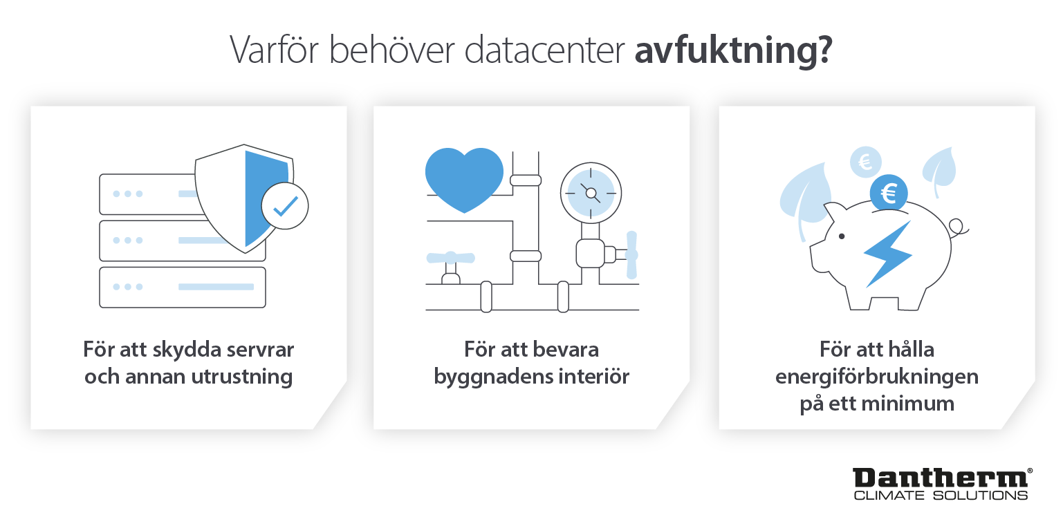 Bild som visar varför datacenter behöver avfuktare för att skydda utrustningen och spara energi.