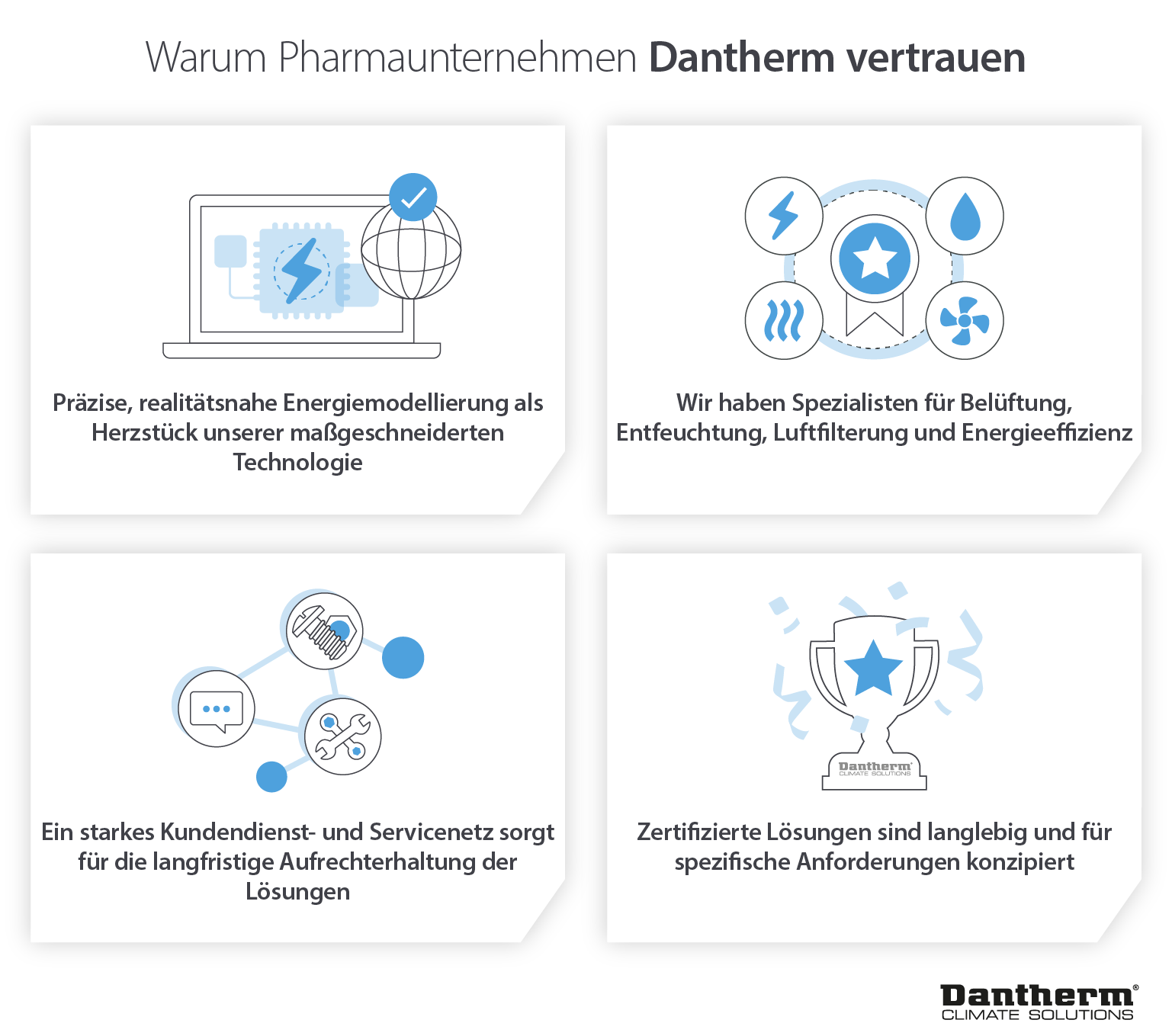 Gründe, warum Pharmaunternehmen auf das Know-how von Dantherm bei speziellen Klimatisierungslösungen vertrauen - Infografik
