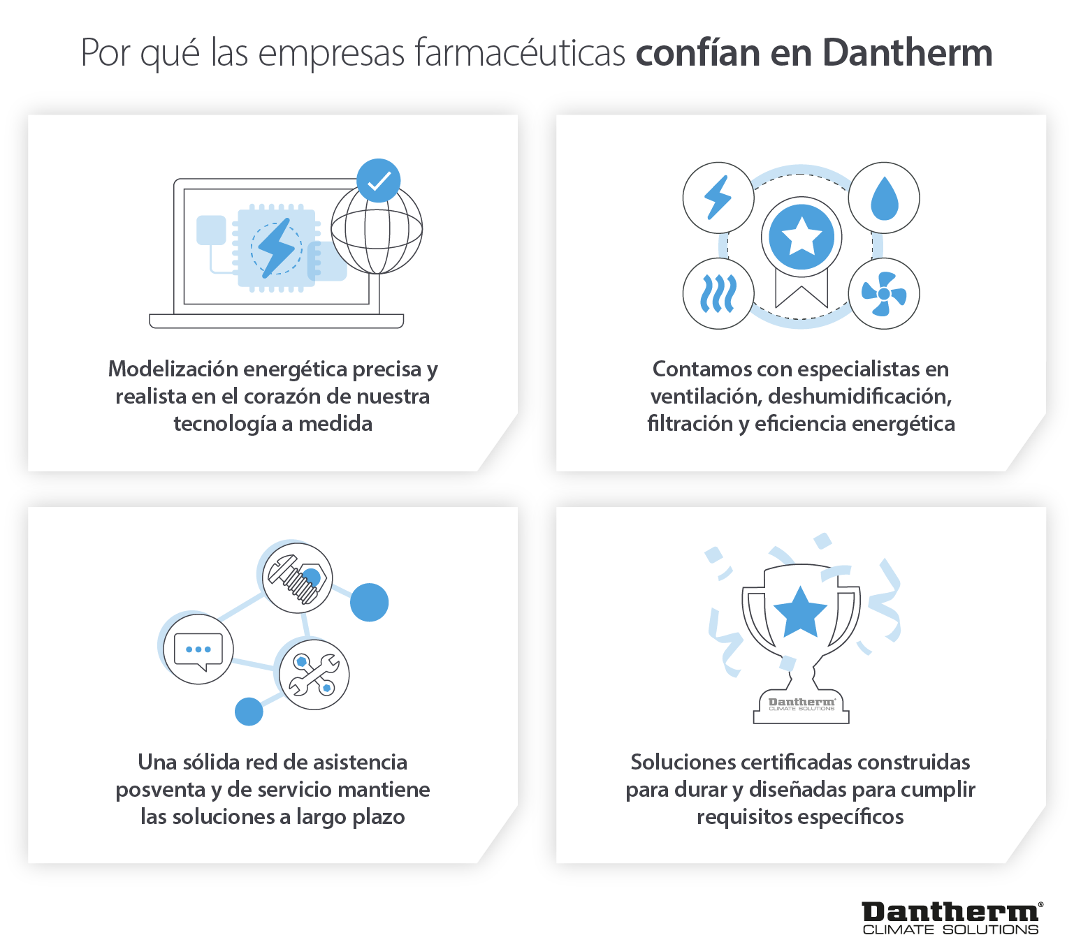 Razones por las que las empresas farmacéuticas confían en la experiencia de Dantherm para soluciones de climatización especializadas - Imagen infográfica