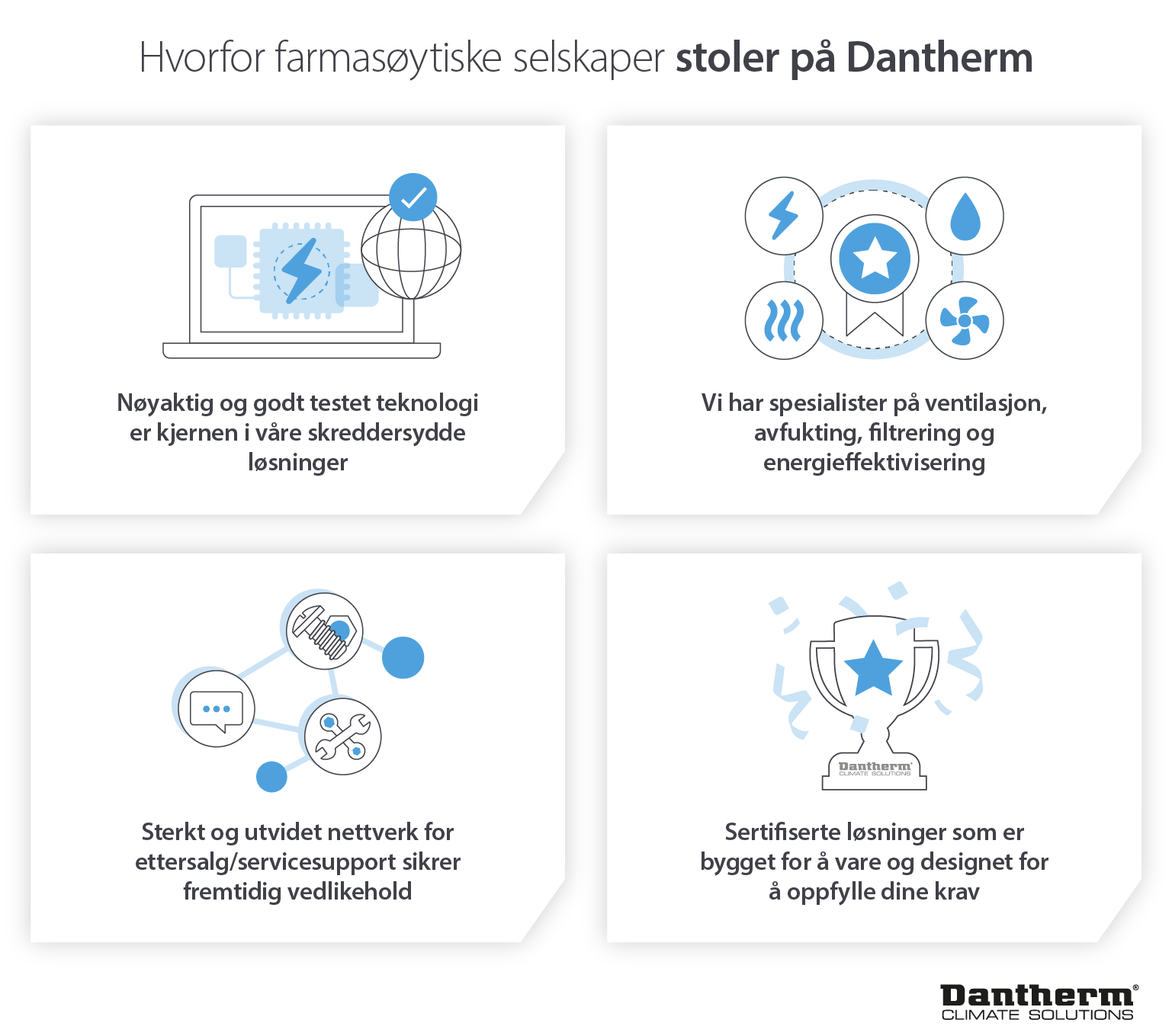 Grunner til at farmasøytiske selskaper stoler på Dantherms ekspertise når det gjelder spesialiserte klimakontrolløsninger - Infografisk bilde
