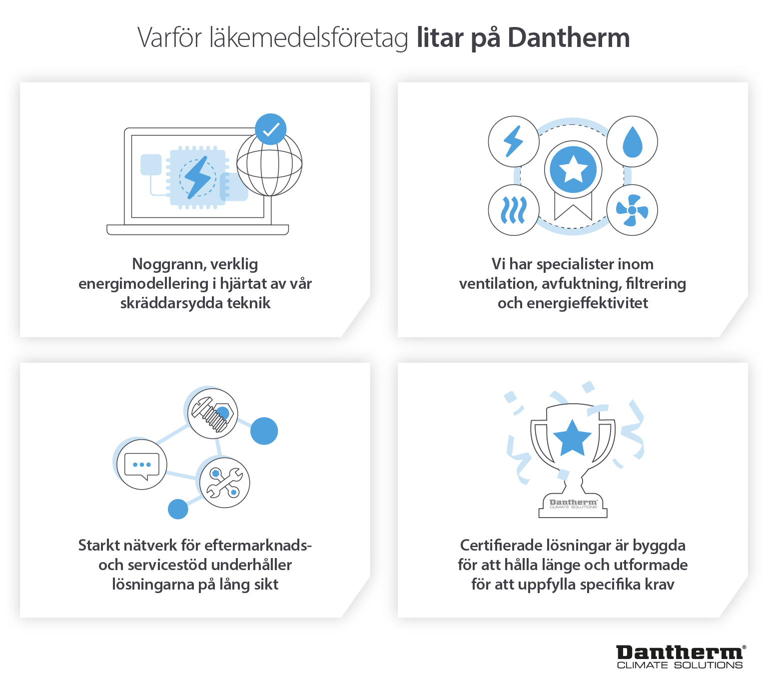 Anledningar till varför läkemedelsföretag litar på Dantherms expertis när det gäller specialiserade lösningar för klimatkontroll - Infografisk bild