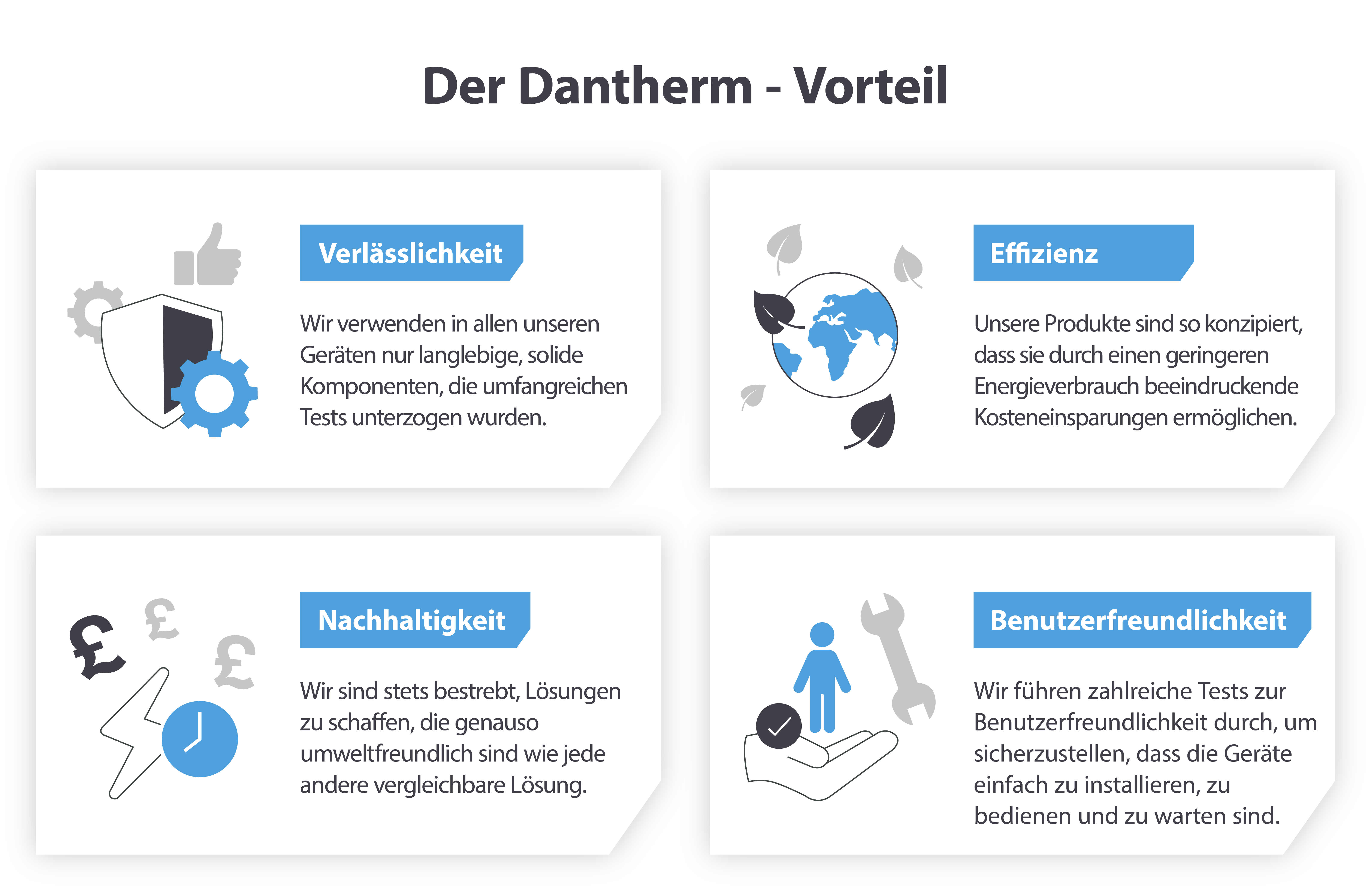 Der Dantherm-Unterschied
