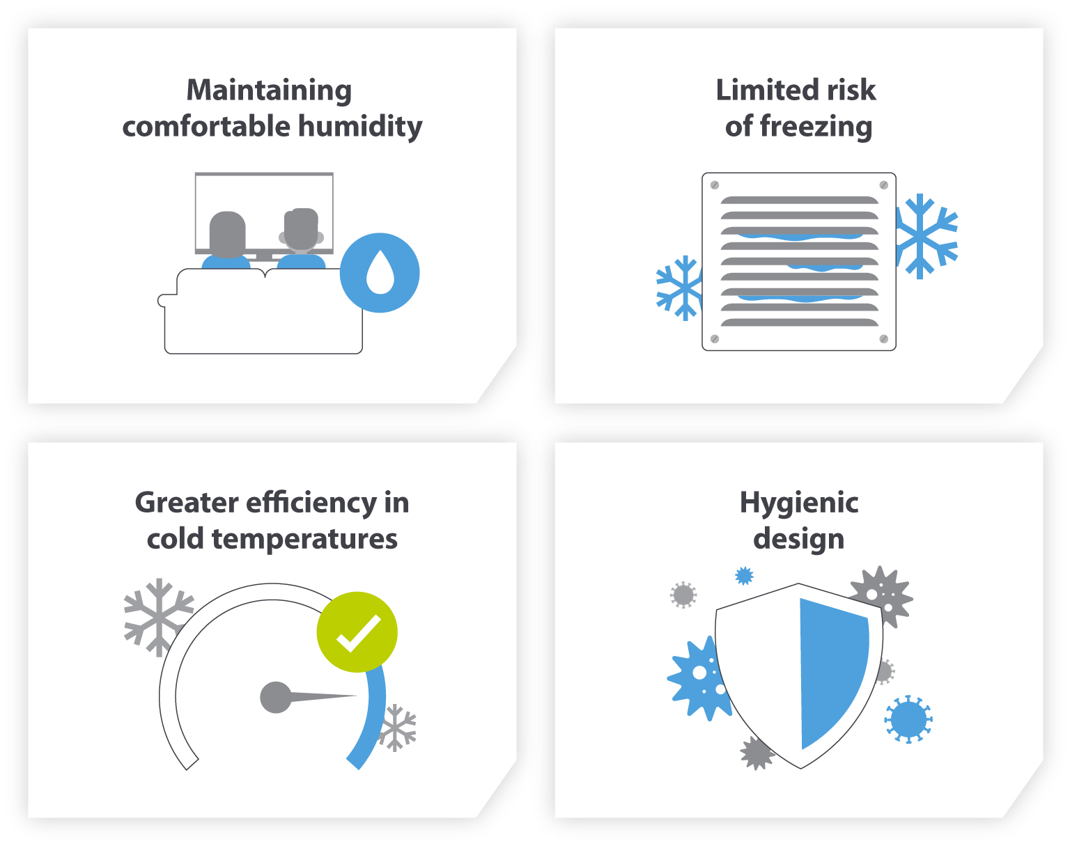 Benefits of an enthalpy heat exchanger