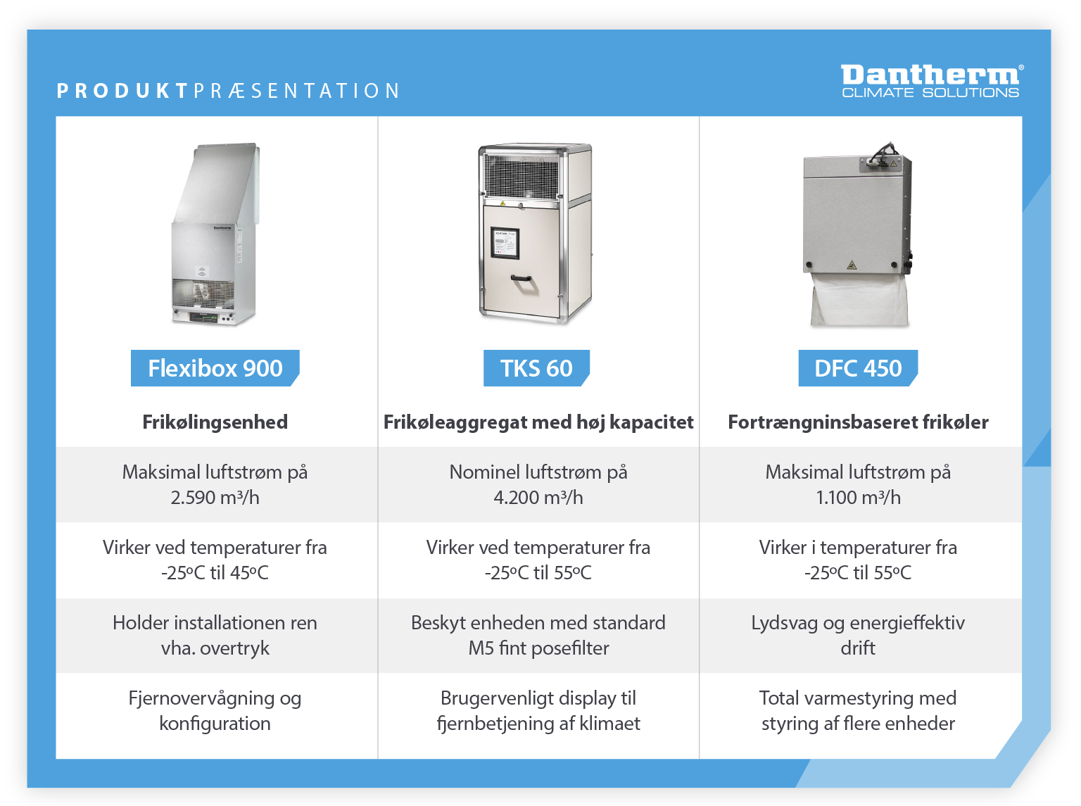 Produktshowcase med sammenligning af egenskaberne ved Dantherms frikølingsaggregater