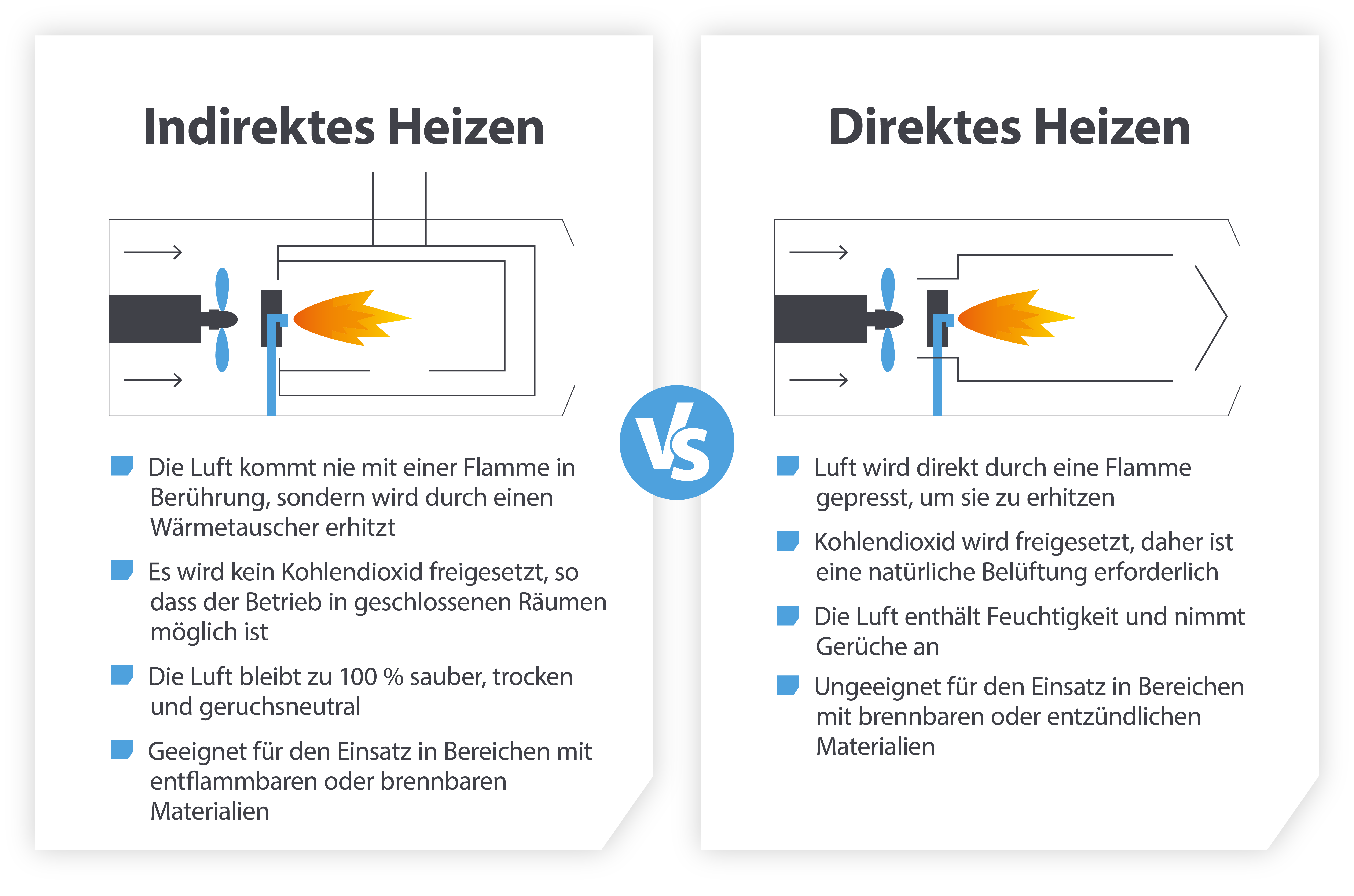 Indirekt befeuerte Heizung vs. direkt befeuerte Heizung