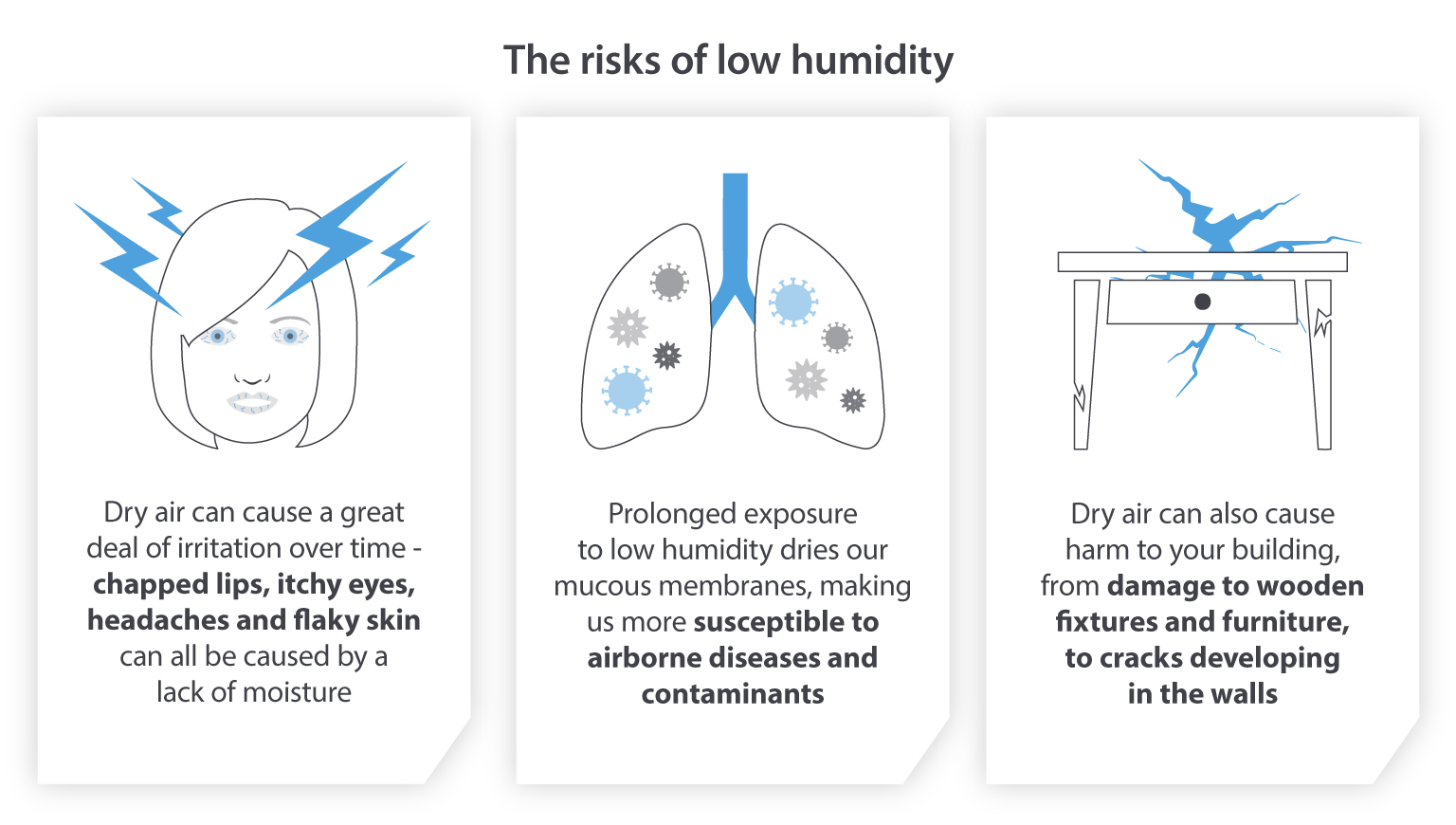 The risks of low humidity