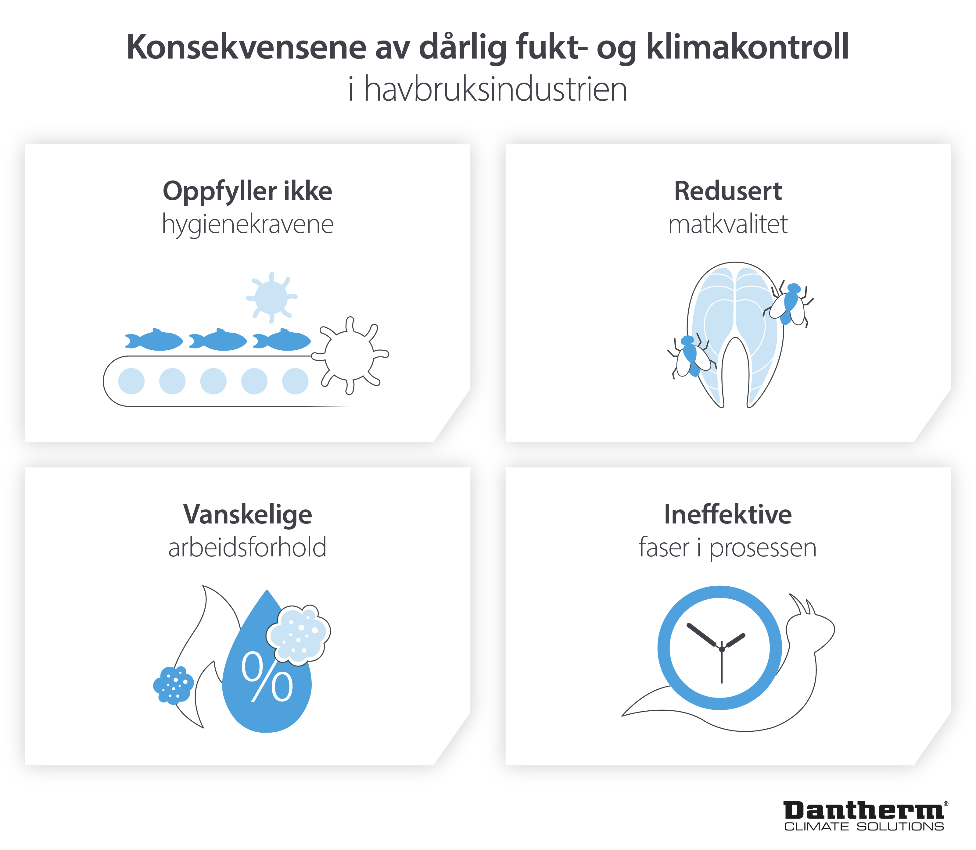 Infografikk som synliggjør konsekvensene av dårlig klimakontroll i fiskeforedlingsfabrikker.