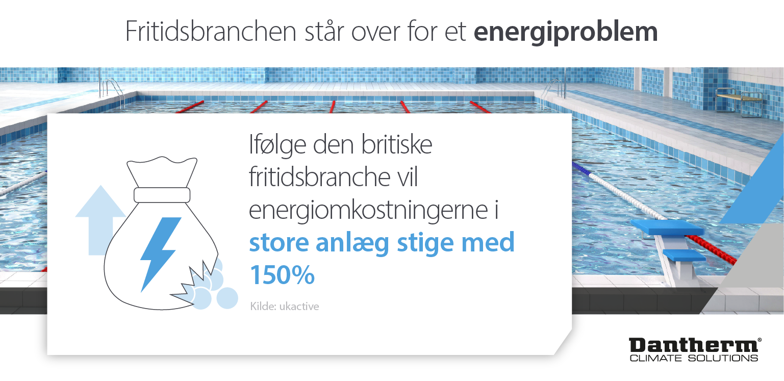 Energiproblemer i fritidscentre og energiomkostningerne i fritidscentre står over for en stigning på 150 % - Infografik