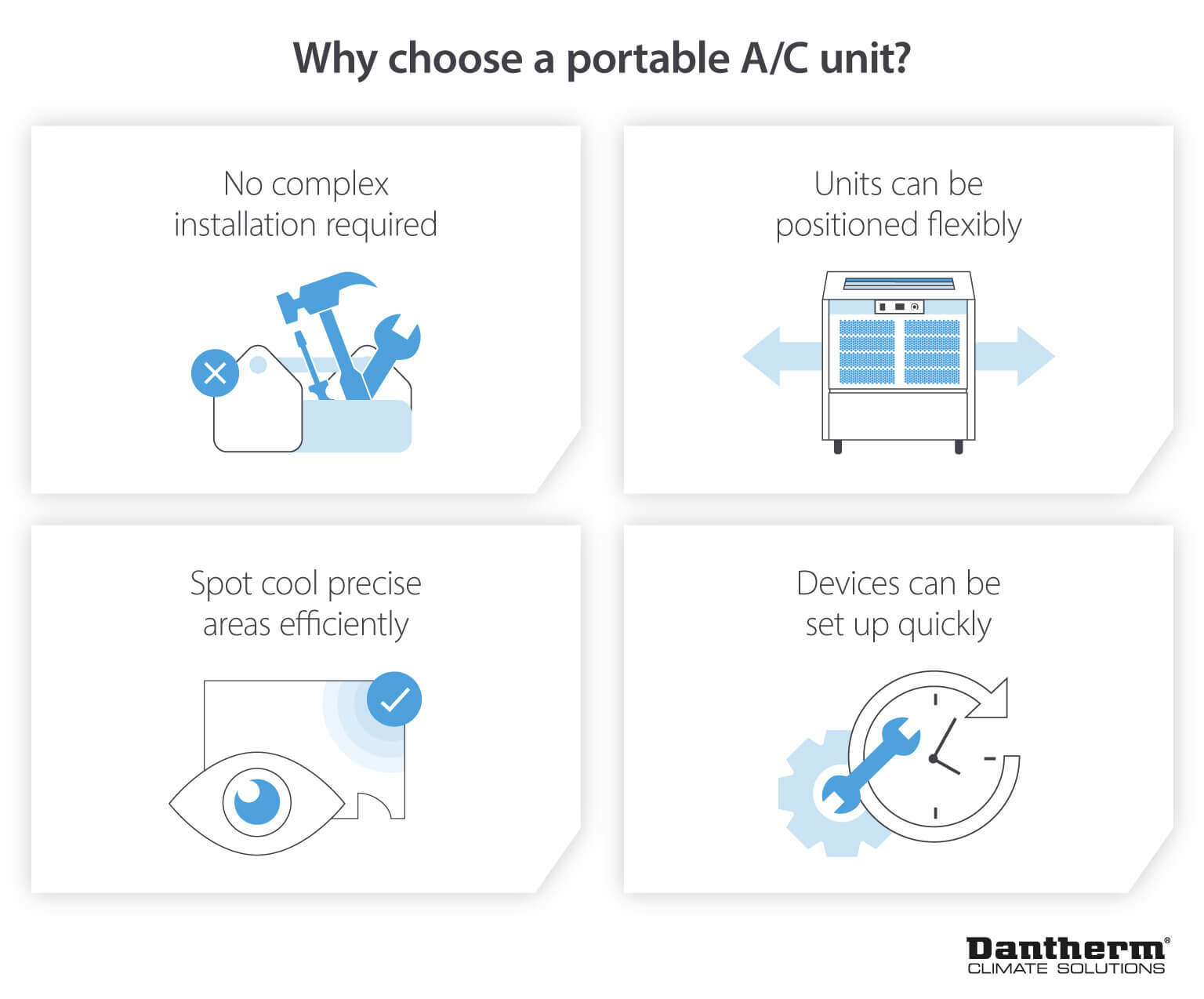 Reasons to choose portable AC units as a cooling climate control solution - Infographic image